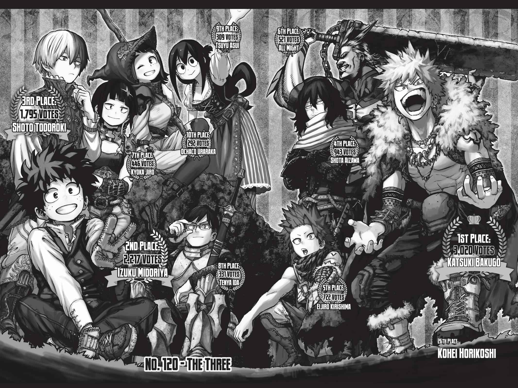 Read Boku no Hero Academia                                    My Hero Academia Manga Online