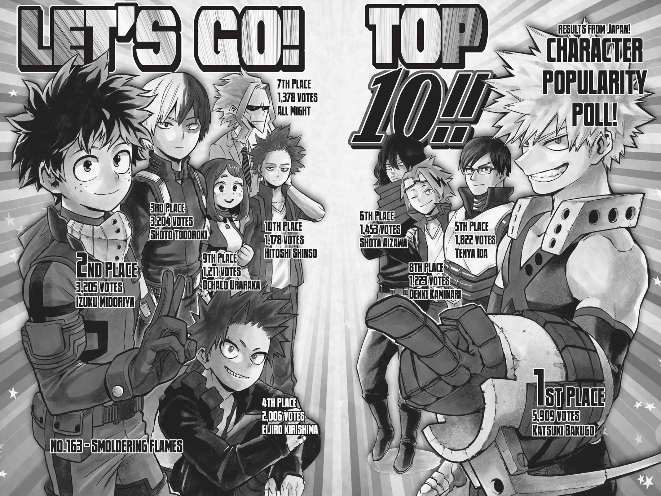 Read Boku no Hero Academia                                    My Hero Academia Manga Online