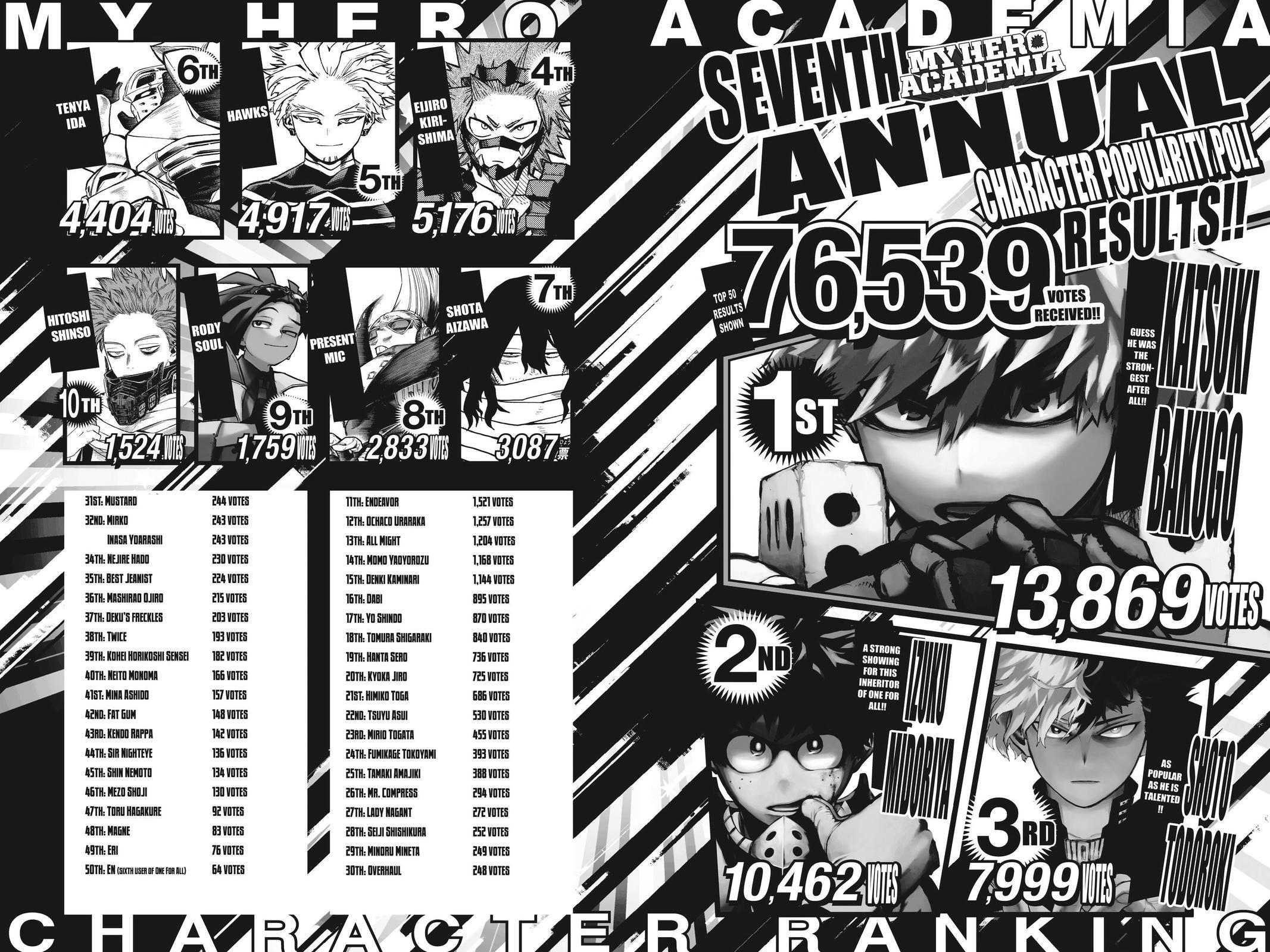Read Boku no Hero Academia                                    My Hero Academia Manga Online