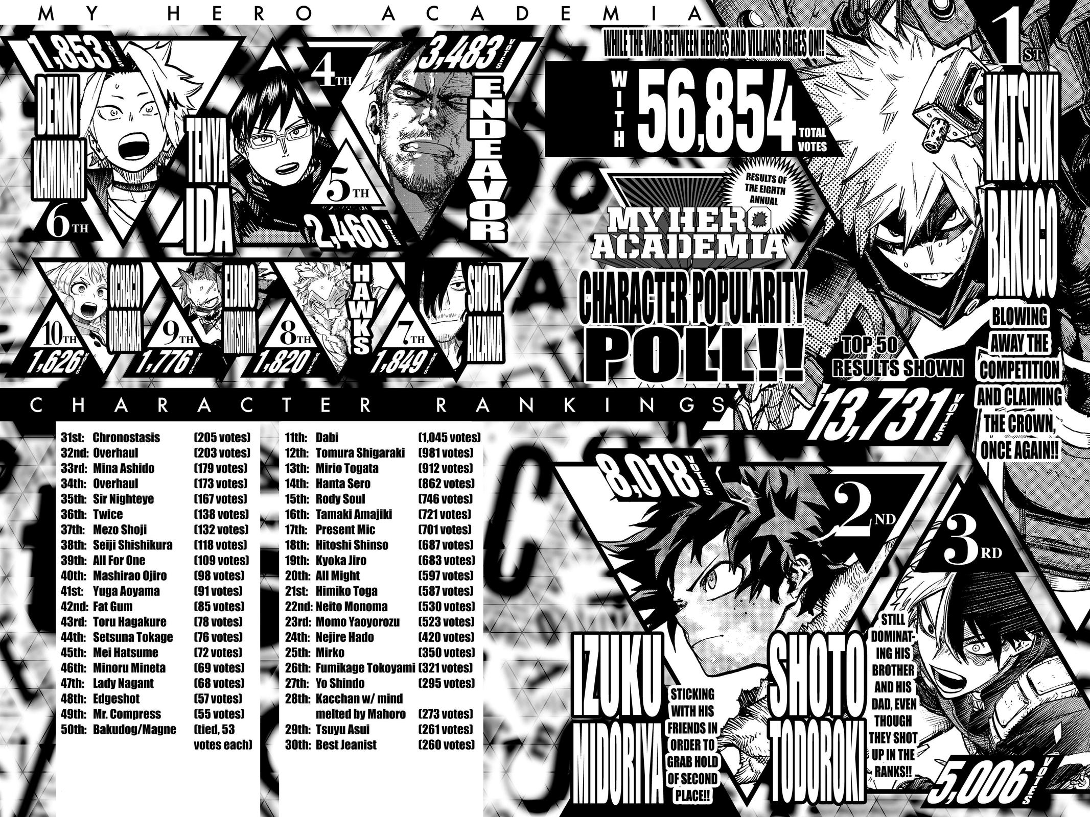 Read Boku no Hero Academia                                    My Hero Academia Manga Online