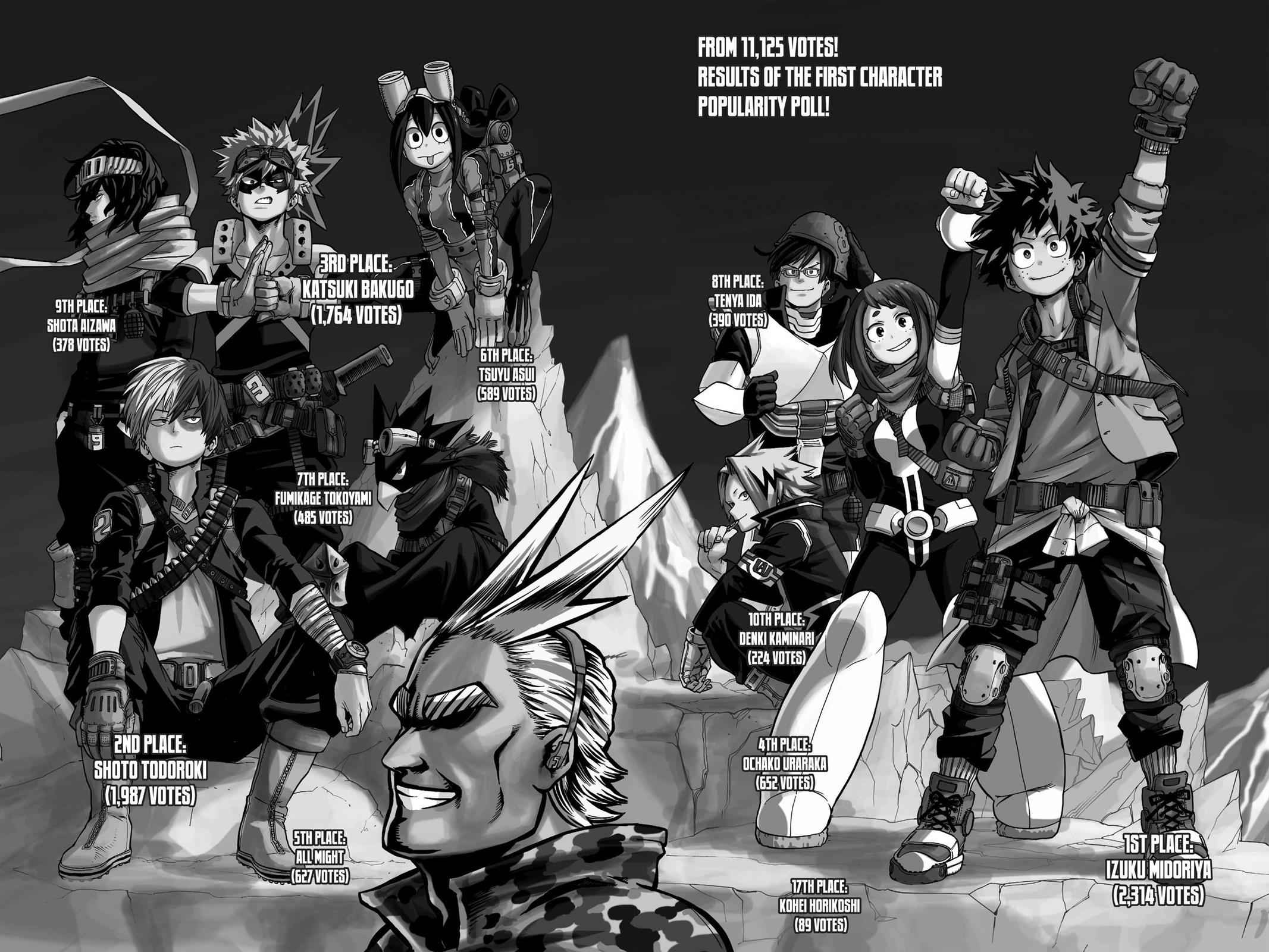 Read Boku no Hero Academia                                    My Hero Academia Manga Online