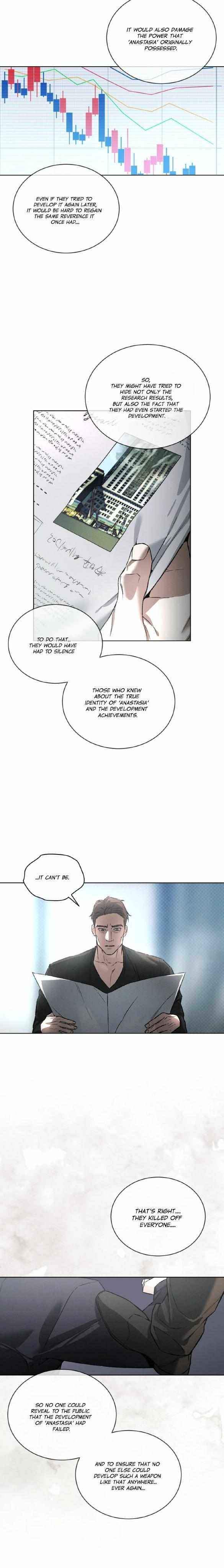 Read Codename Anastasia Manga Online