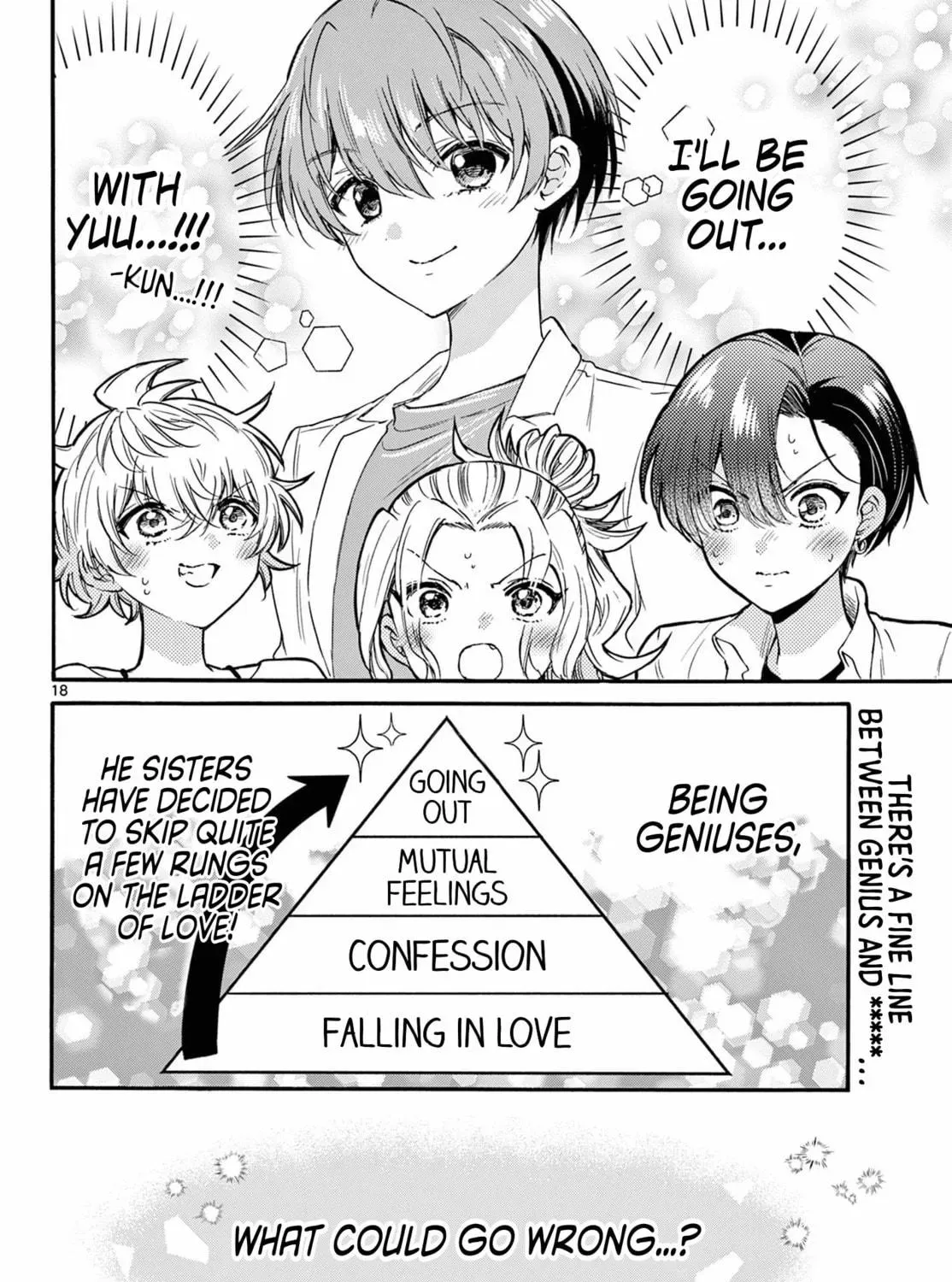 Read Dealing with Mikadono Sisters Is a Breeze Manga Online