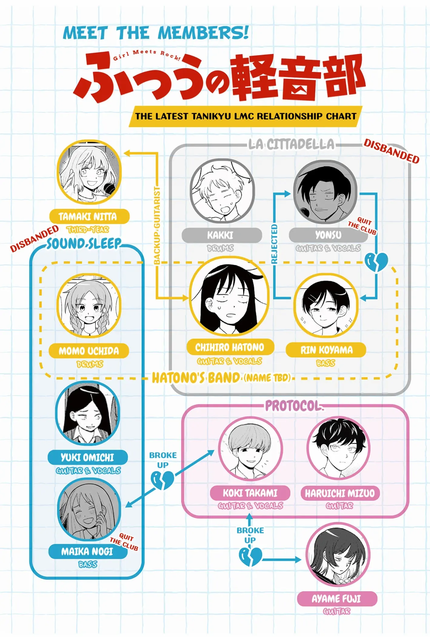 Read Girl meets Rock! Manga Online