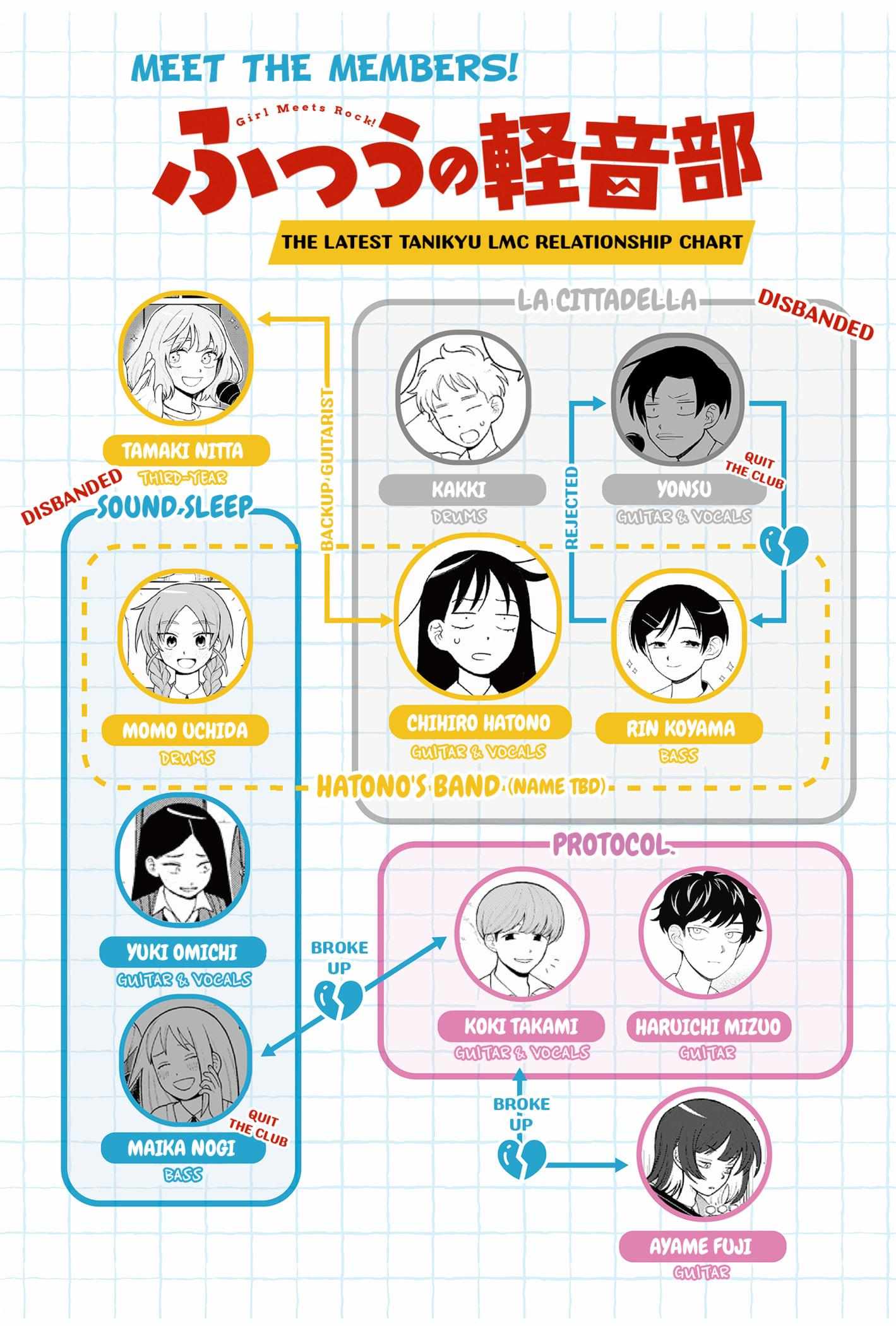 Read Girl meets Rock! Manga Online