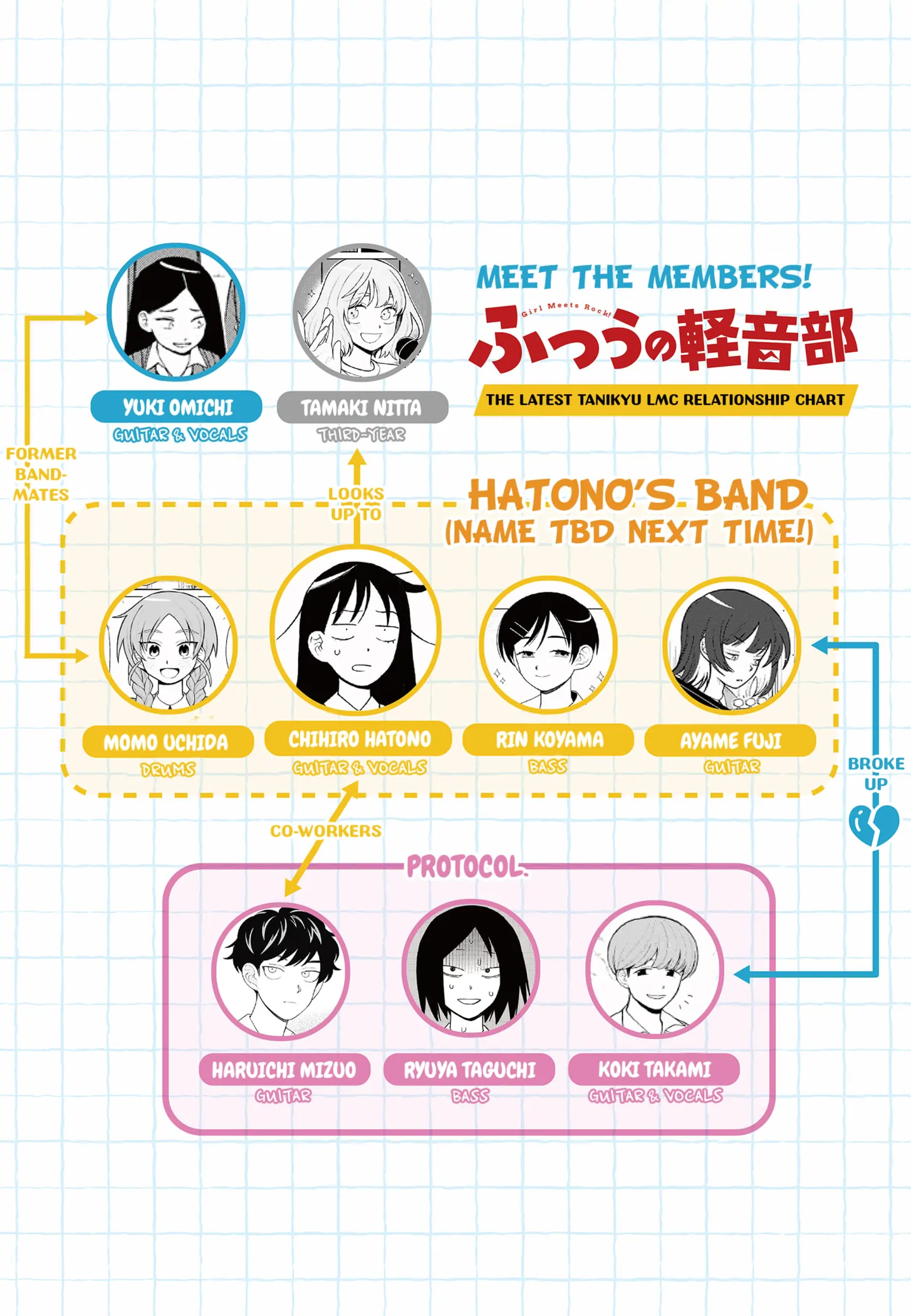 Read Girl meets Rock! Manga Online