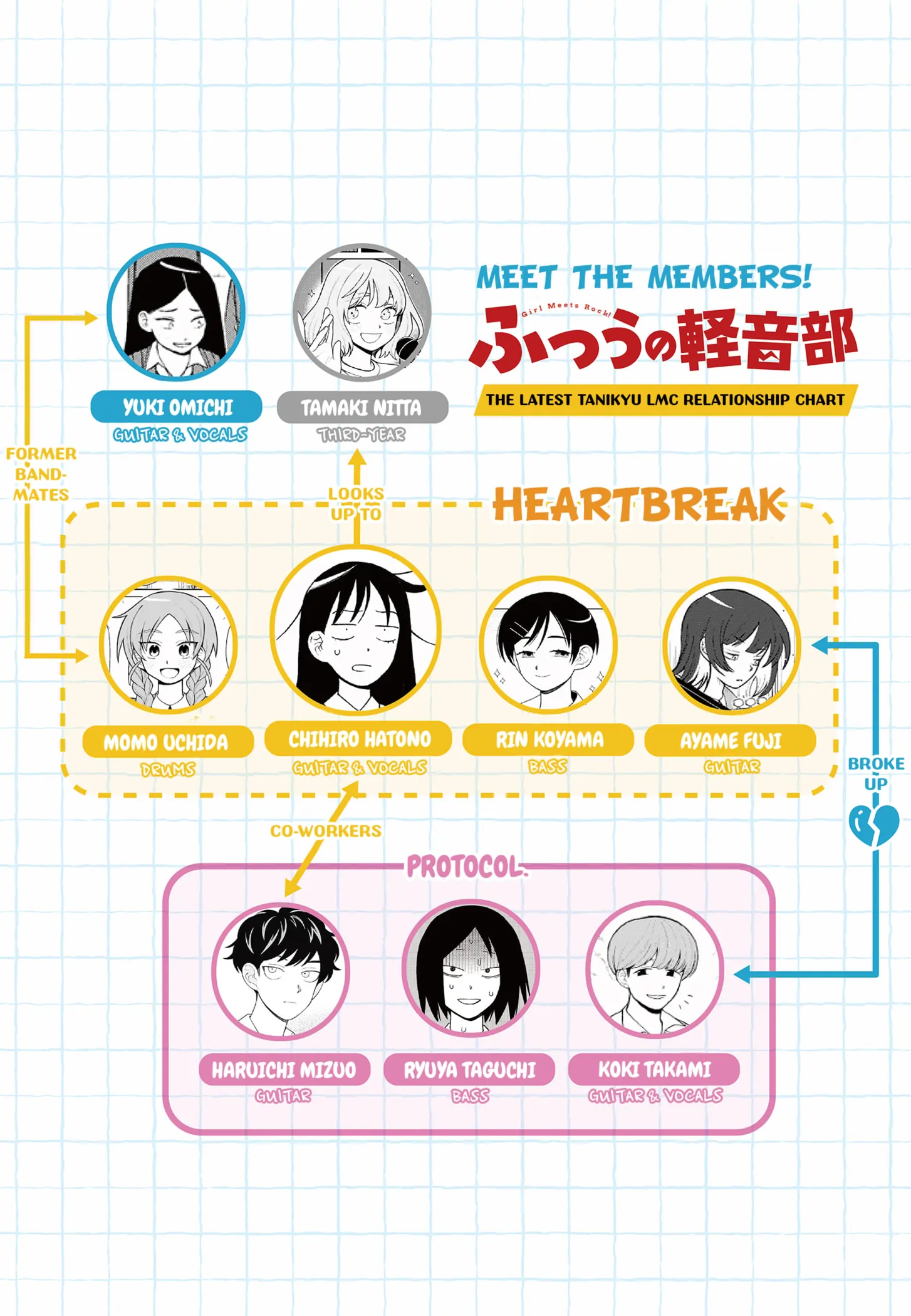 Read Girl meets Rock! Manga Online