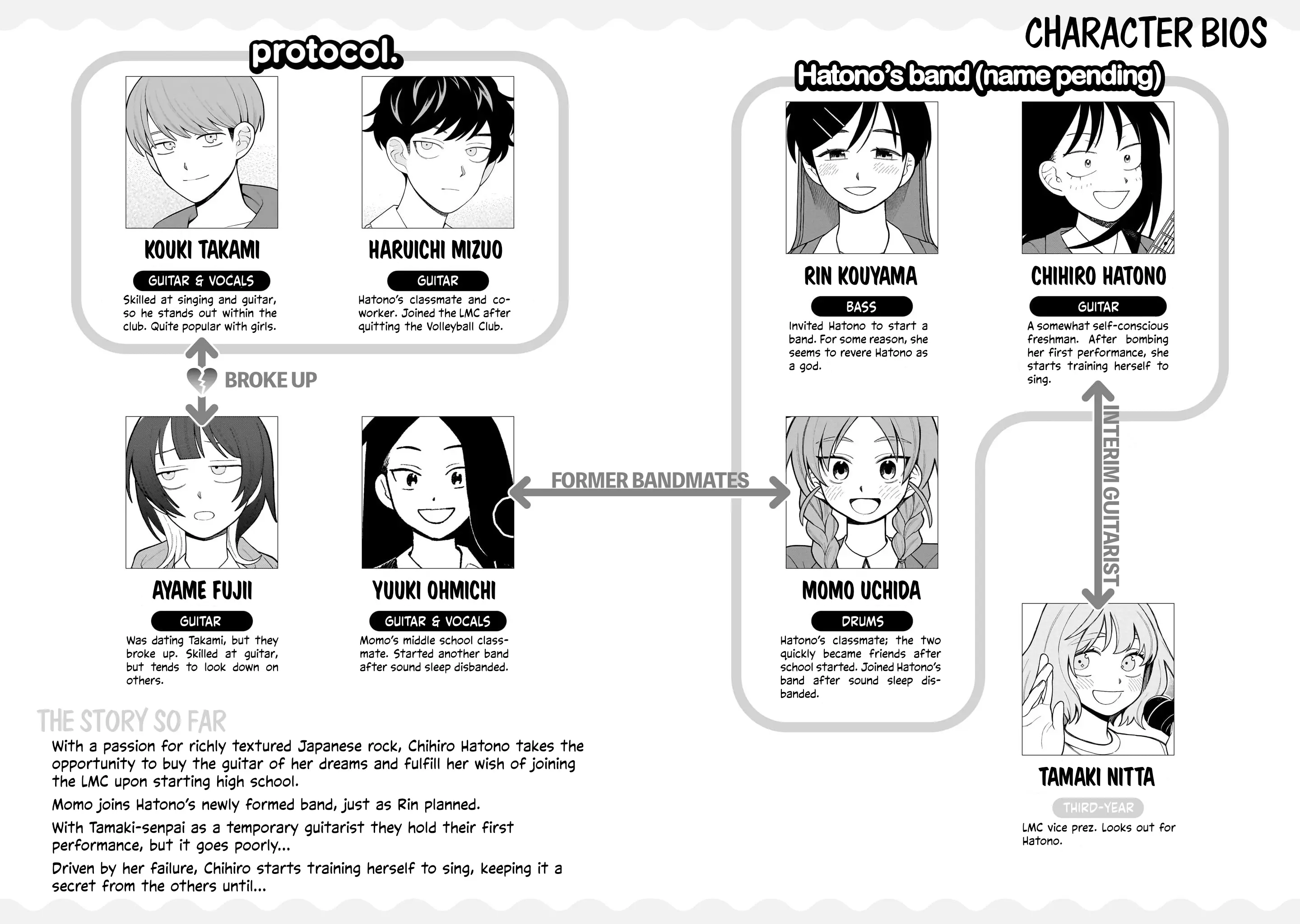 Read Girl meets Rock! Manga Online