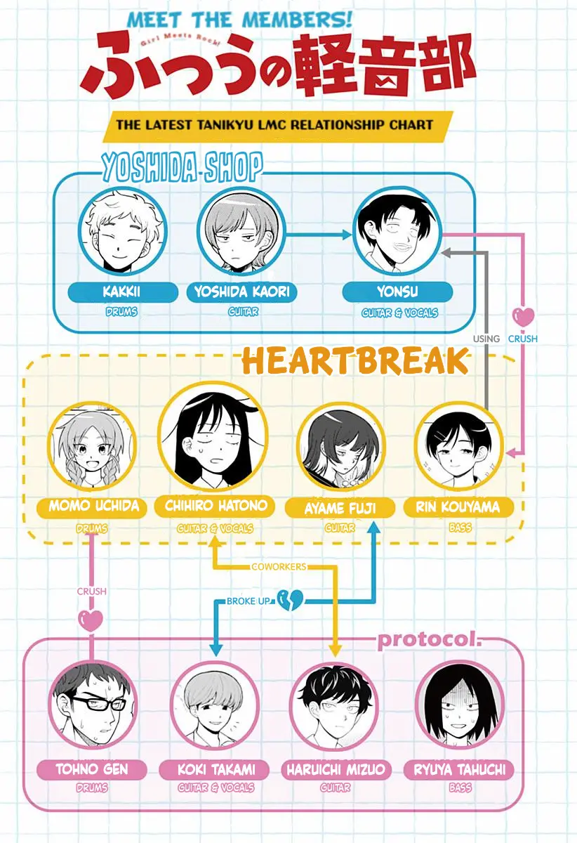 Read Girl meets Rock! Manga Online