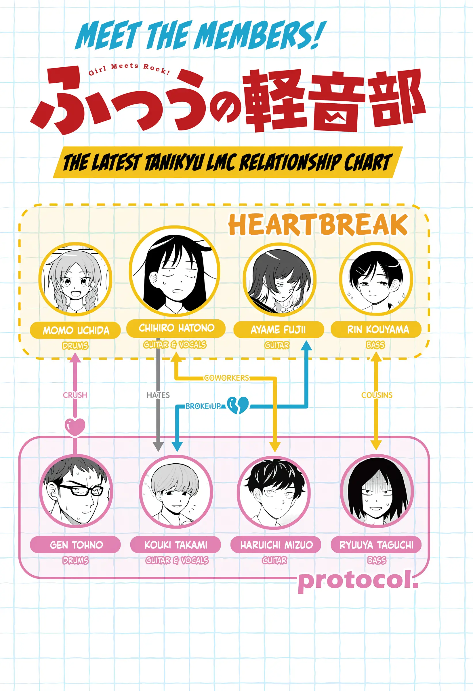 Read Girl meets Rock! Manga Online