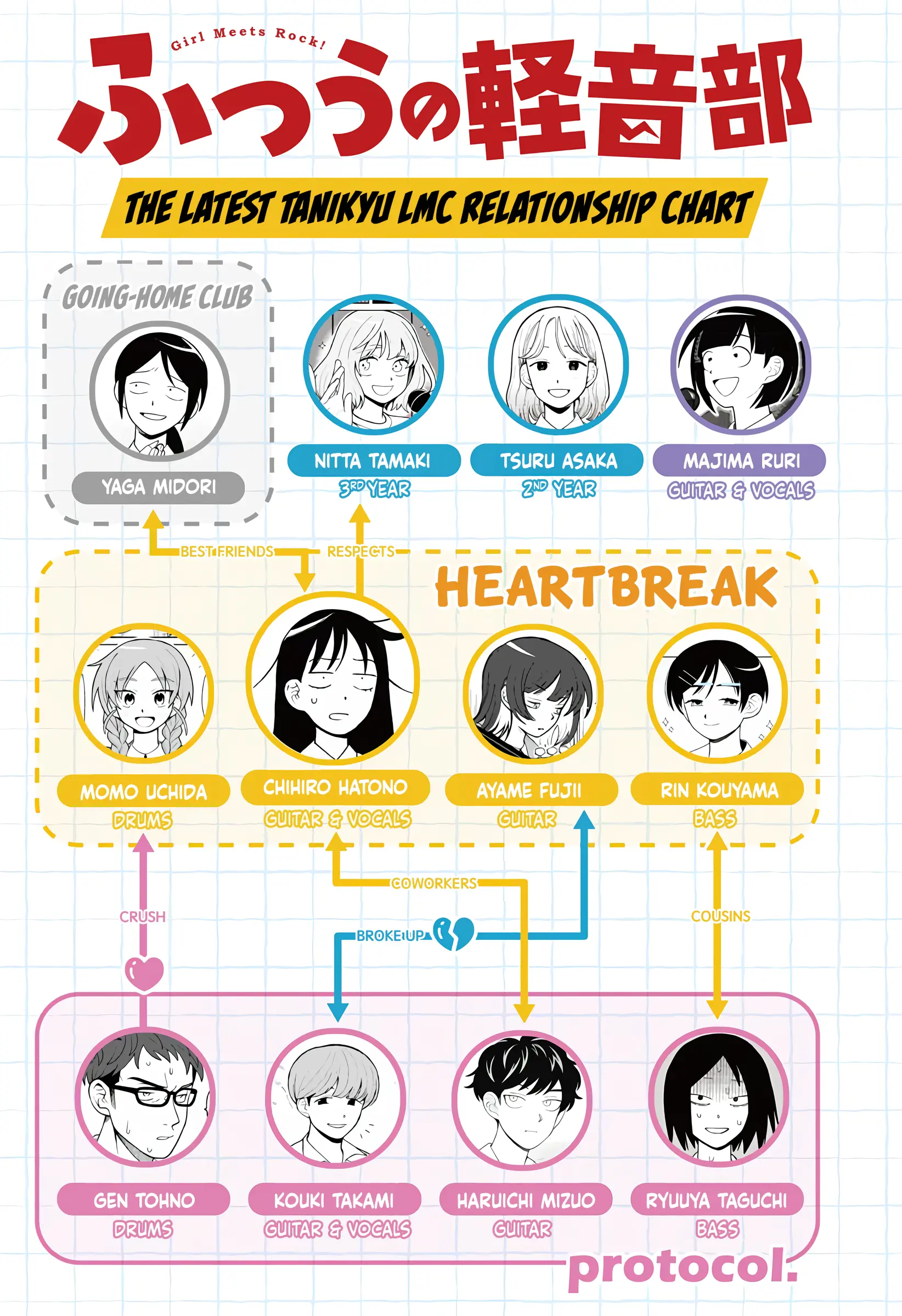 Read Girl meets Rock! Manga Online