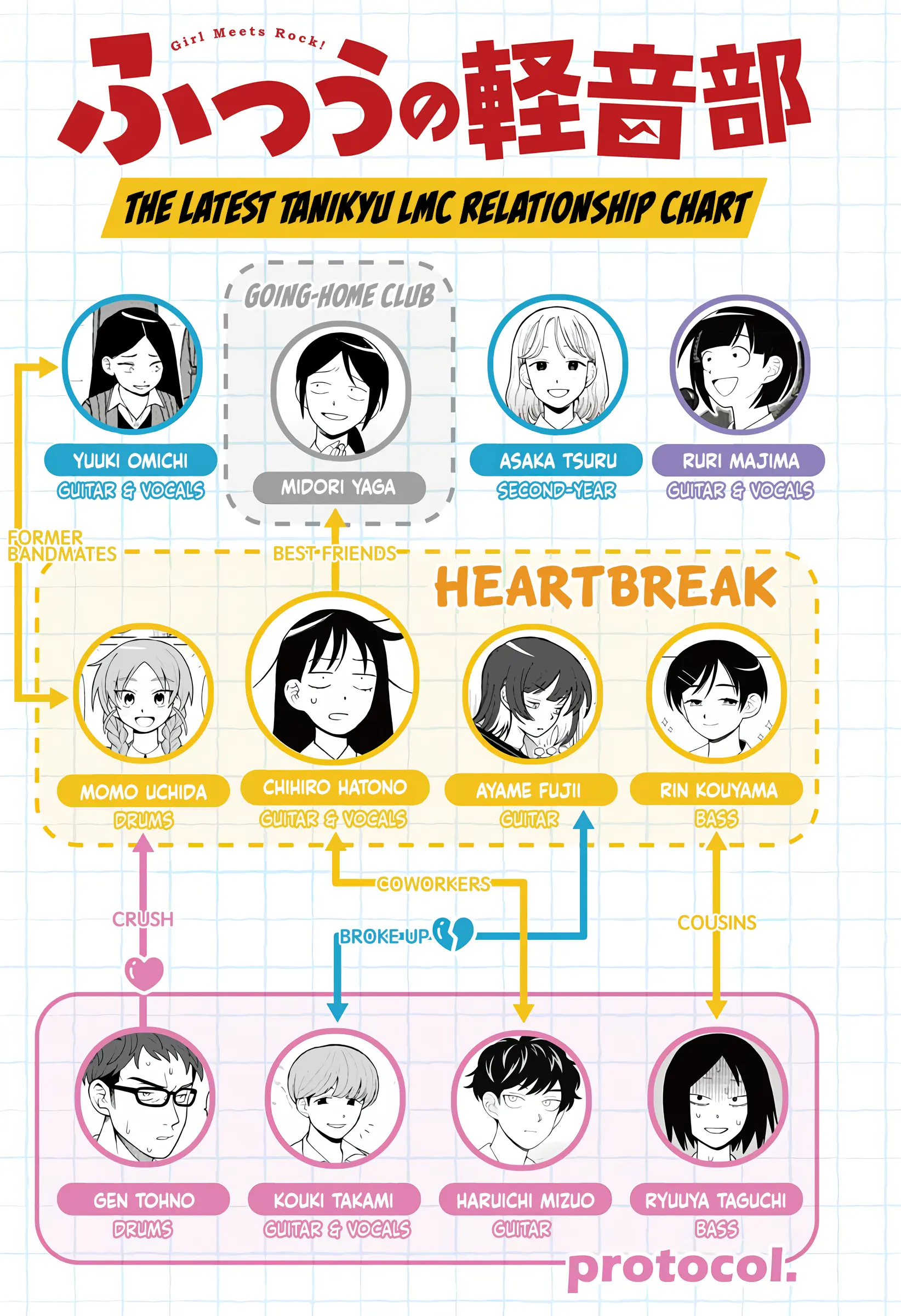 Read Girl meets Rock! Manga Online