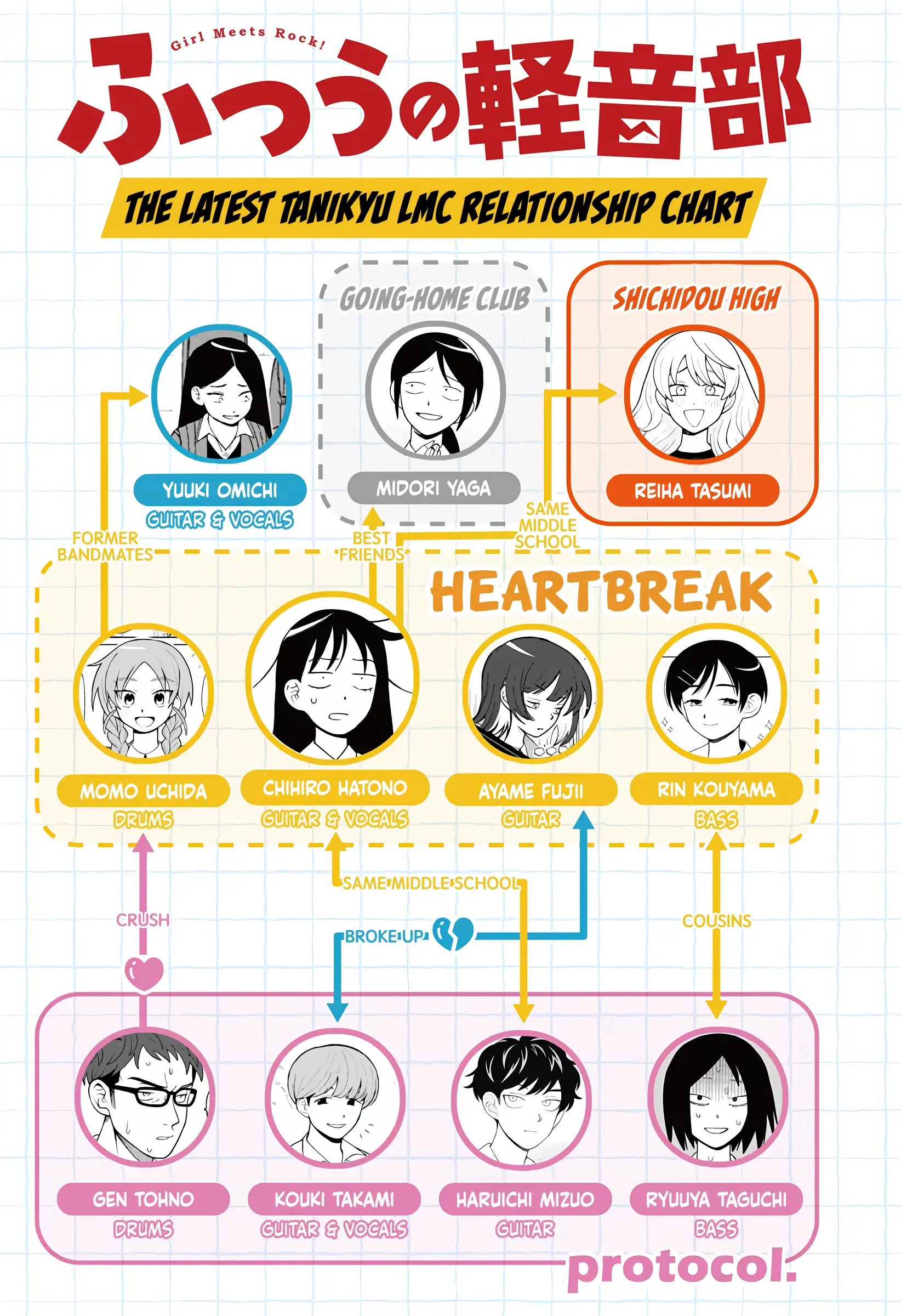 Read Girl meets Rock! Manga Online