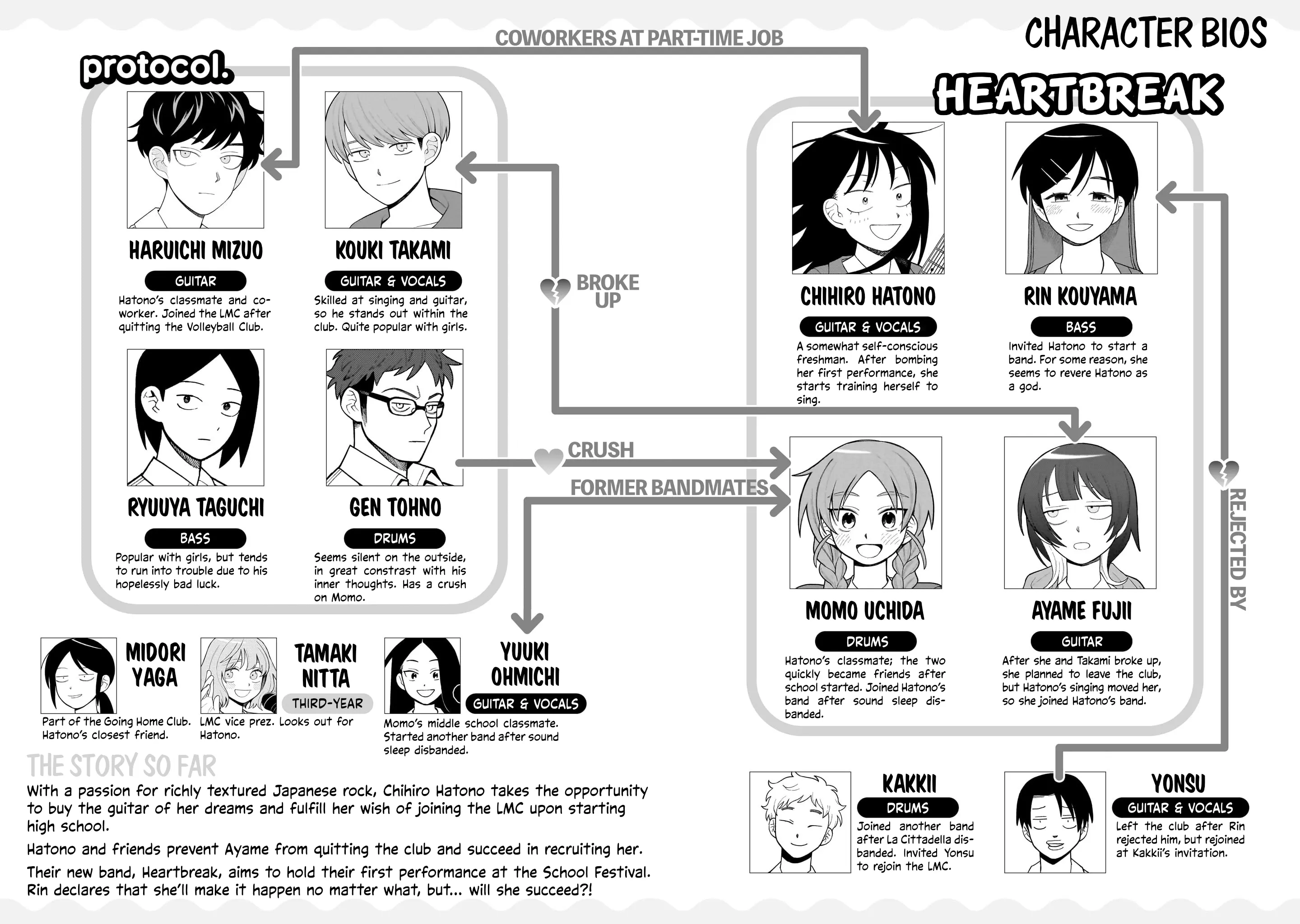 Read Girl meets Rock! Manga Online