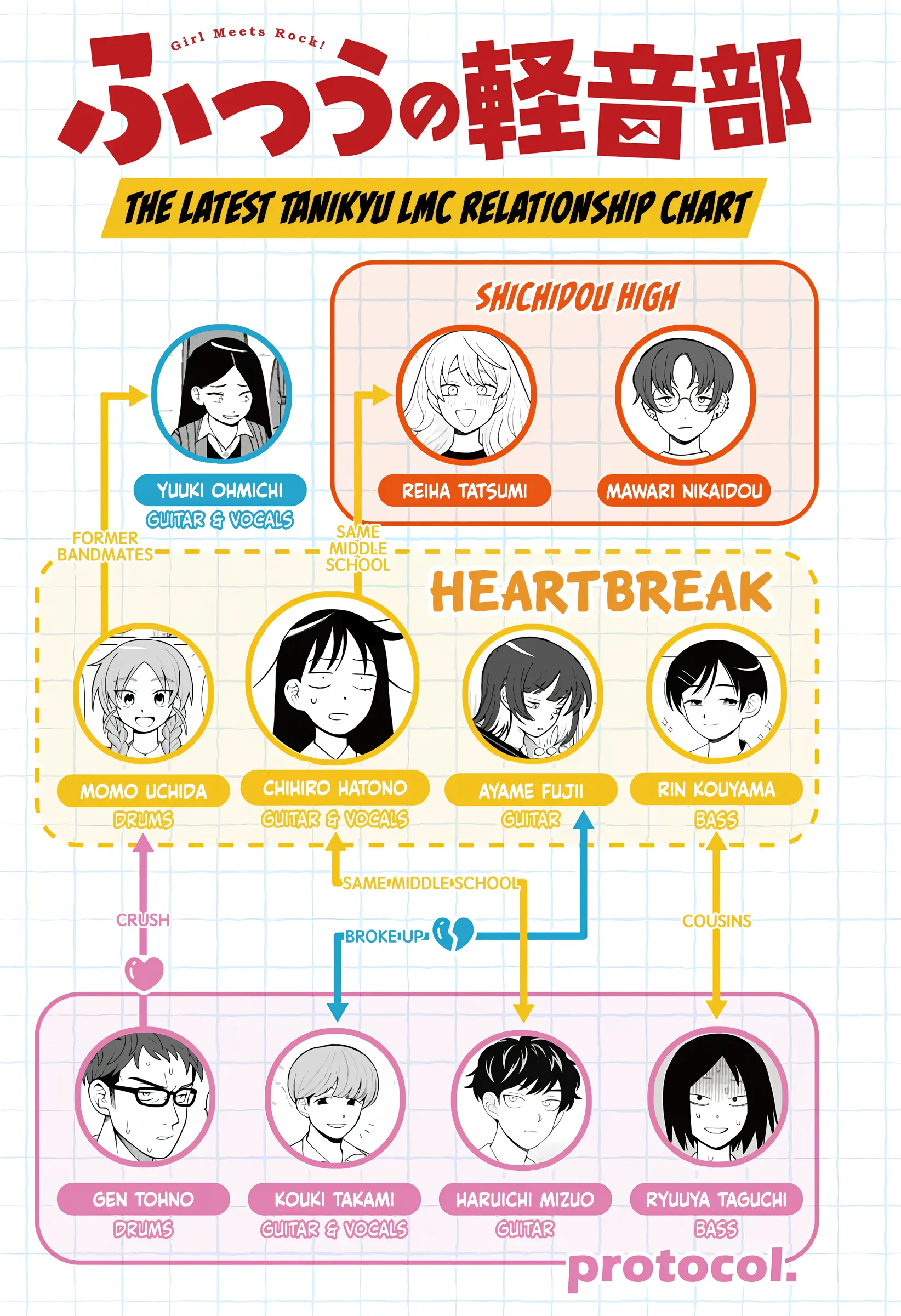 Read Girl meets Rock! Manga Online