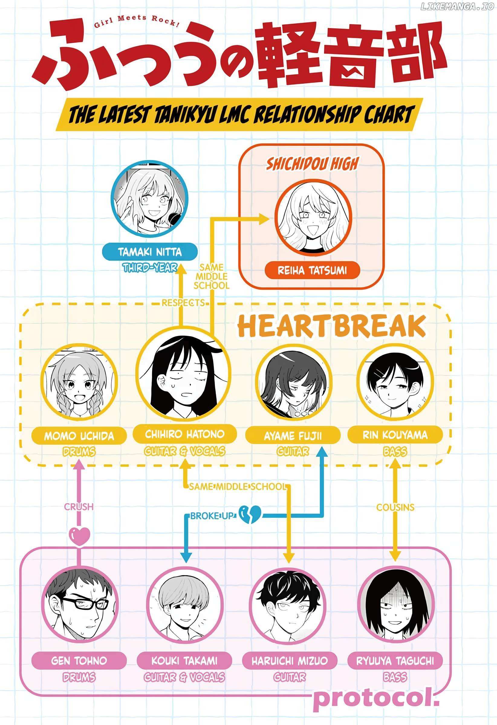 Read Girl meets Rock! Manga Online