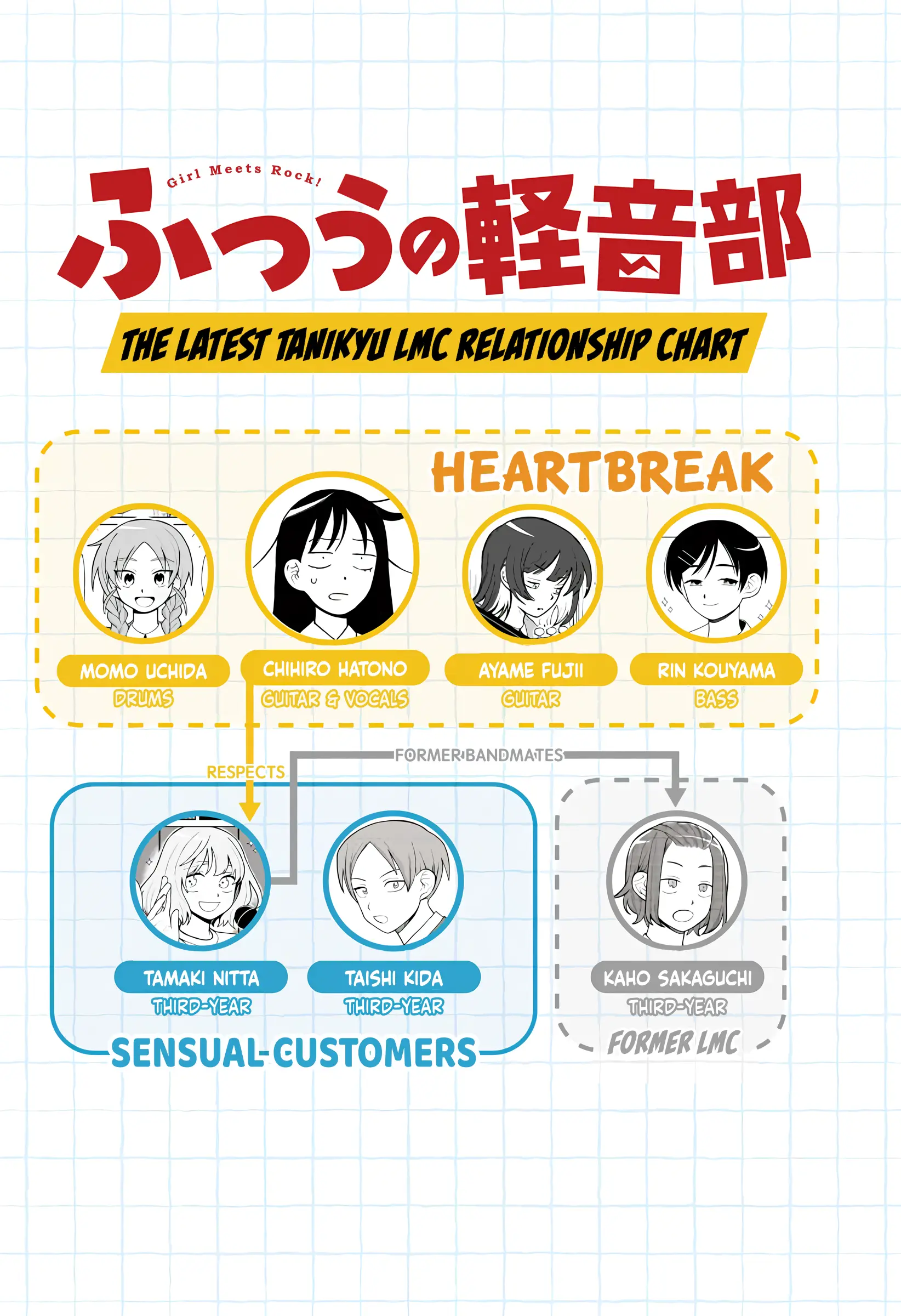 Read Girl meets Rock! Manga Online
