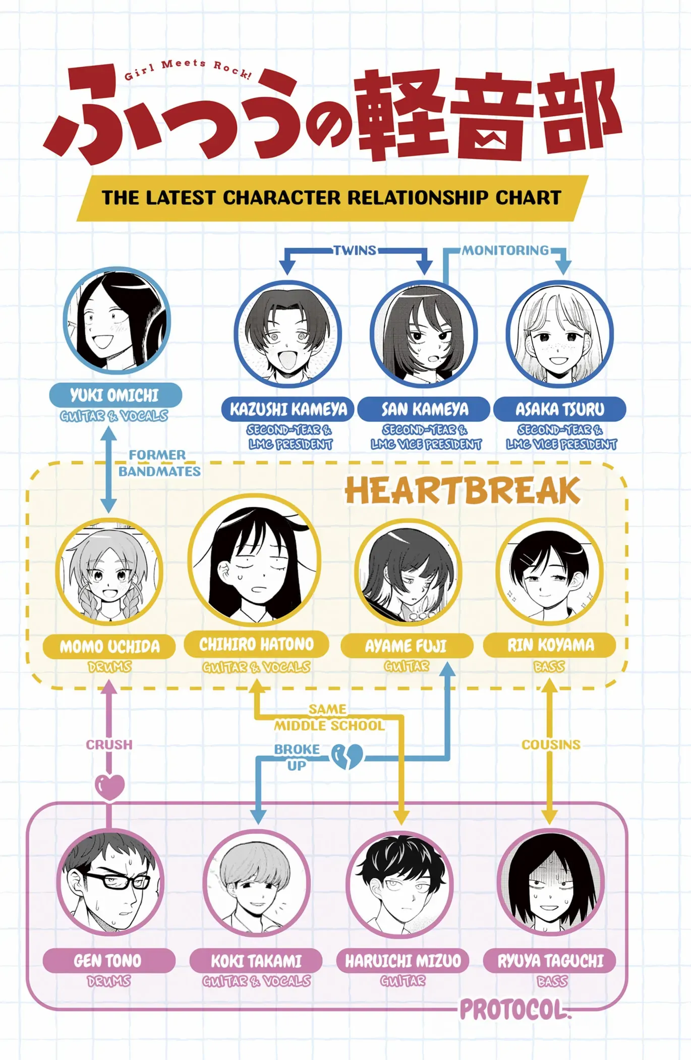 Read Girl meets Rock! Manga Online
