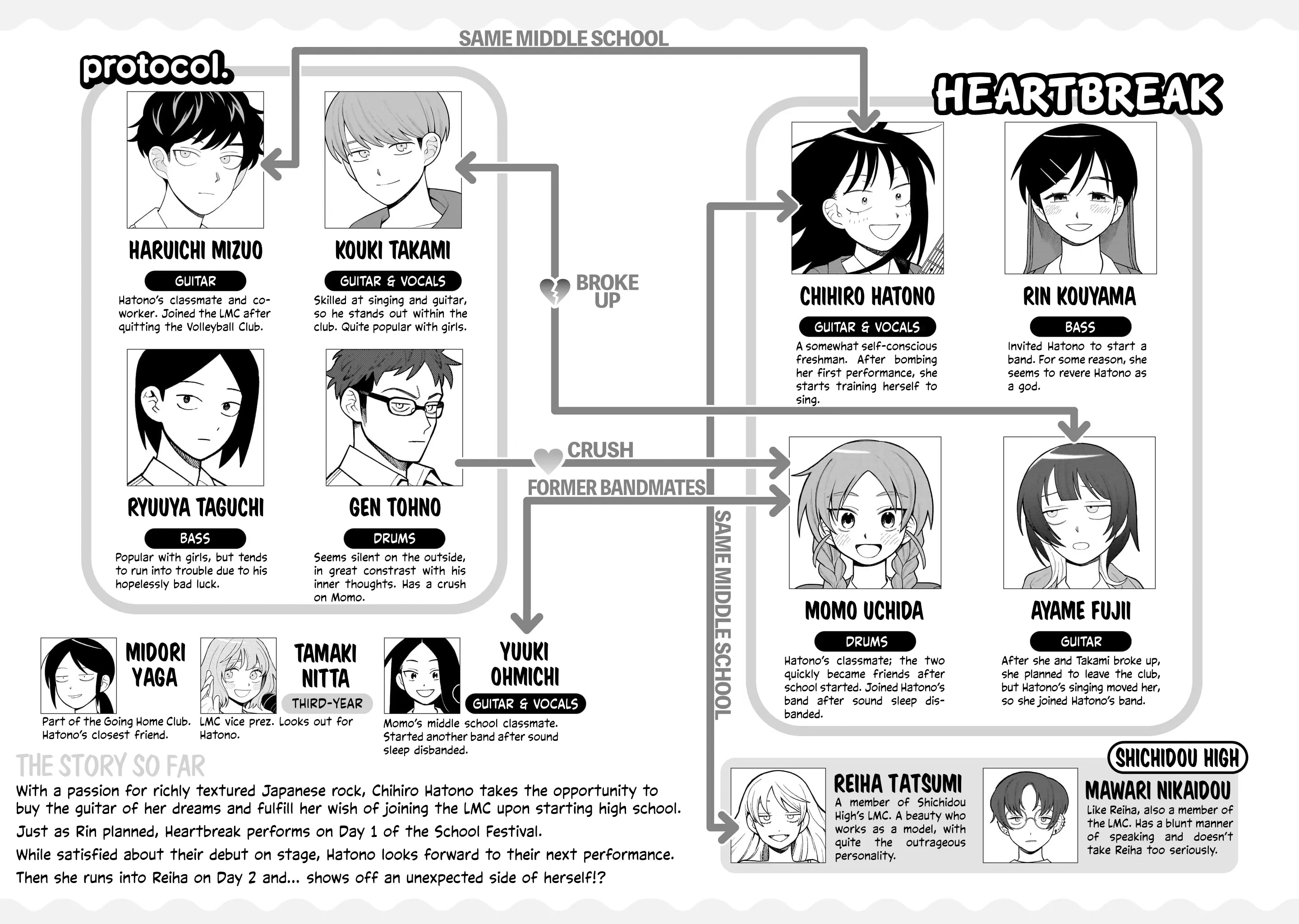 Read Girl meets Rock! Manga Online