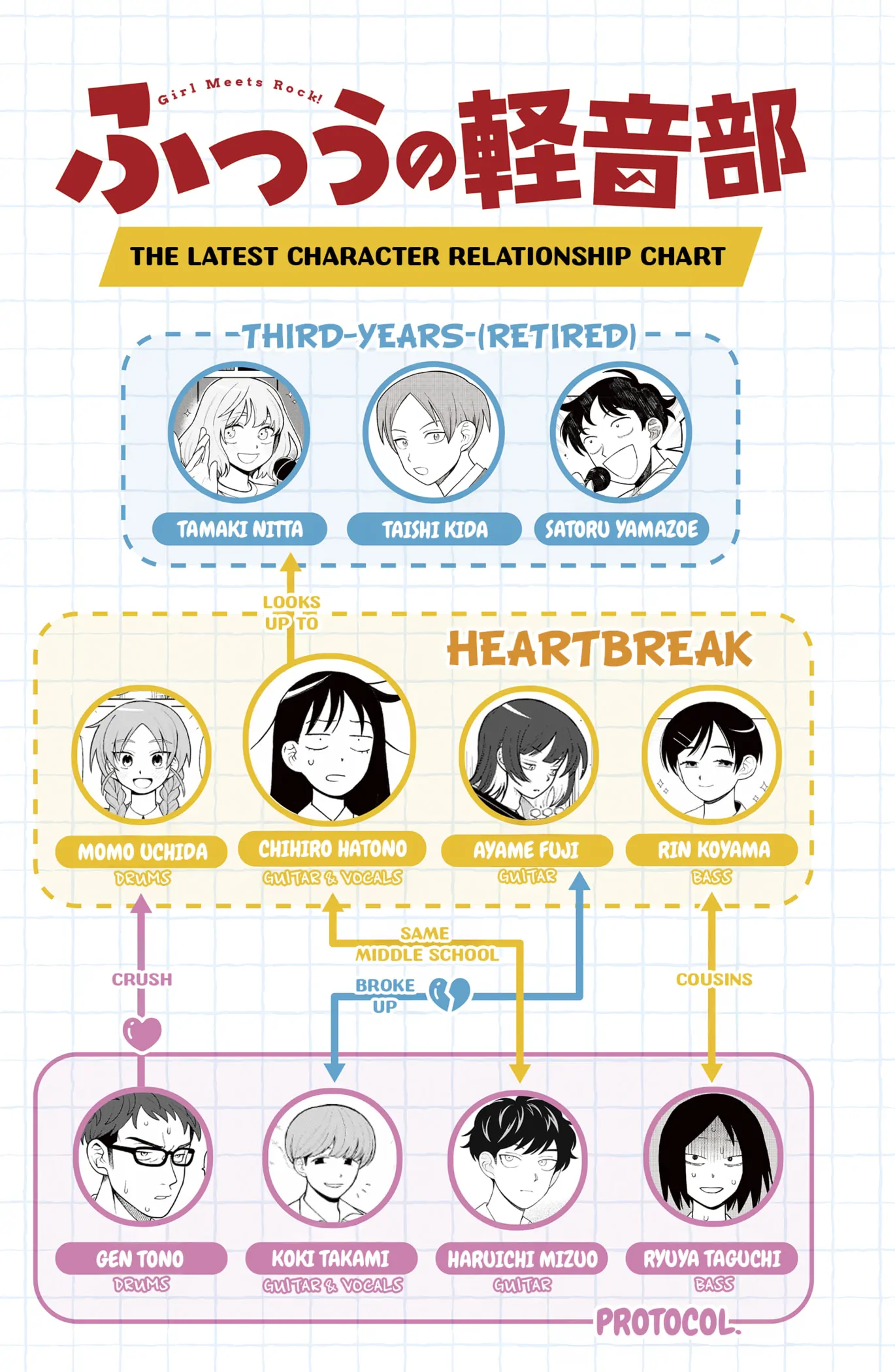 Read Girl meets Rock! Manga Online