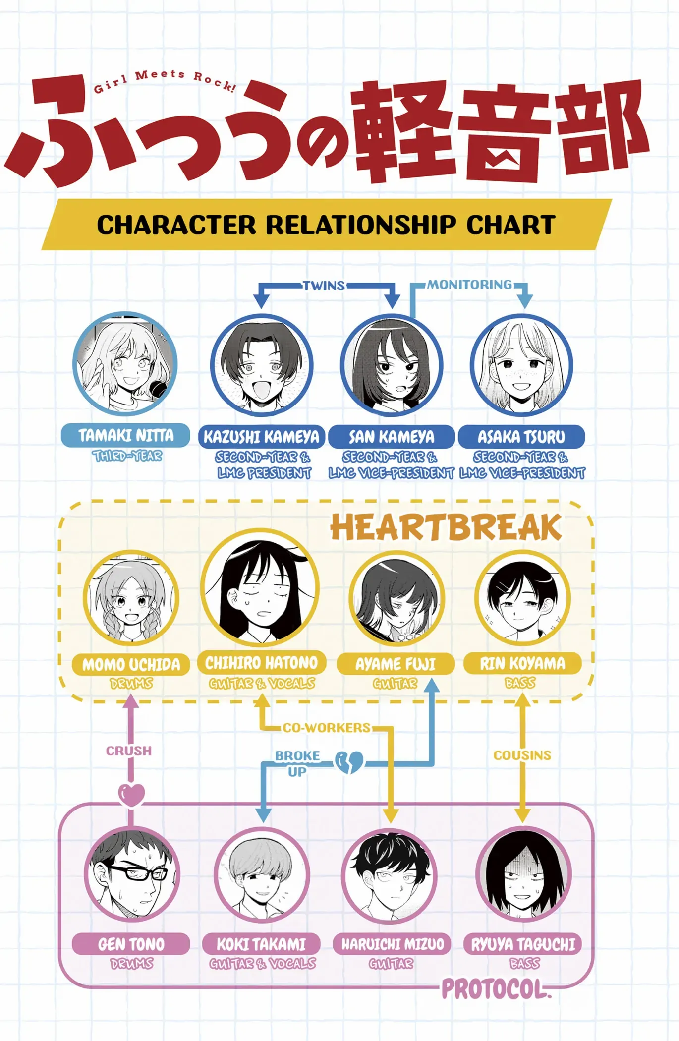 Read Girl meets Rock! Manga Online