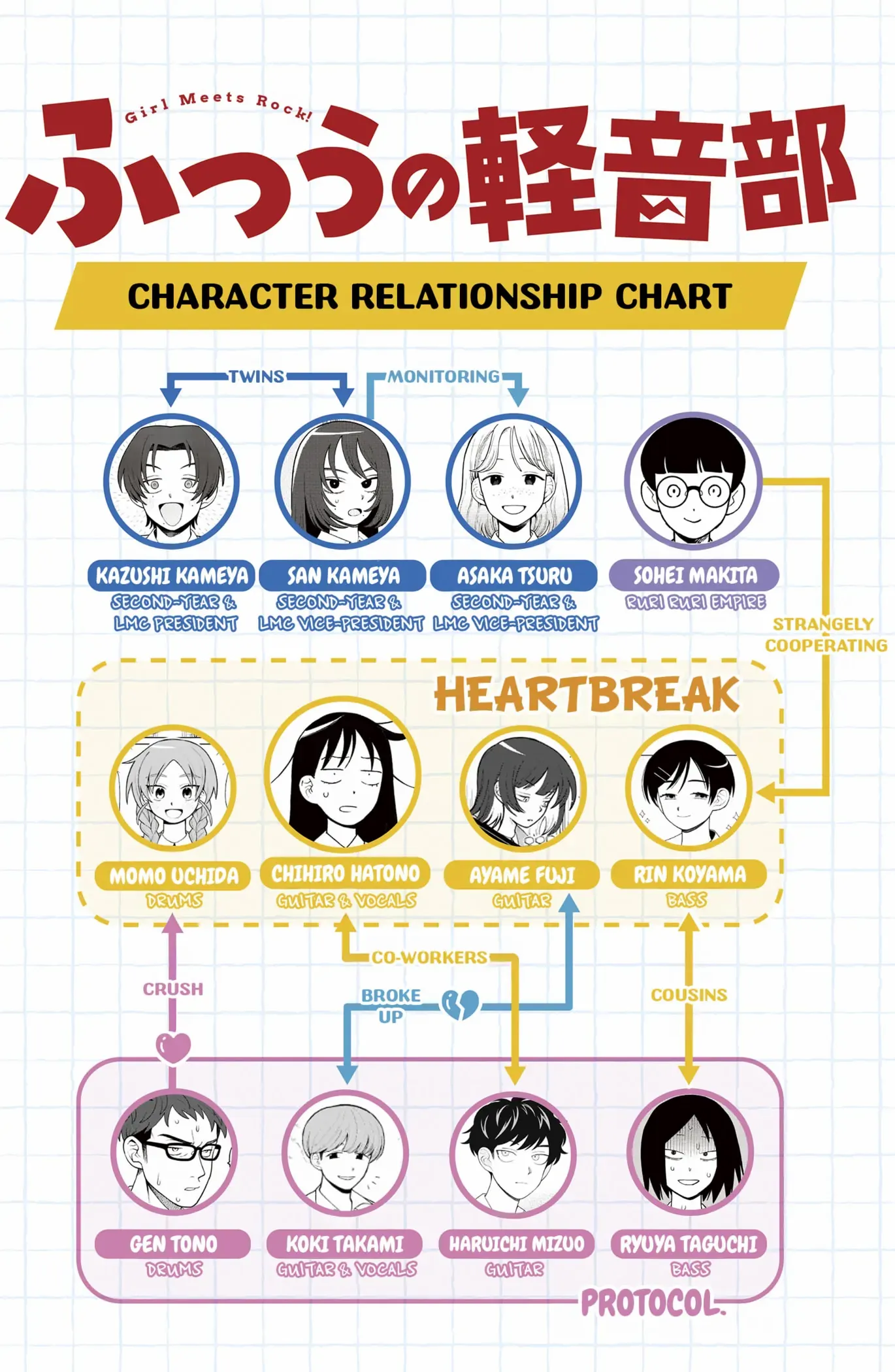 Read Girl meets Rock! Manga Online