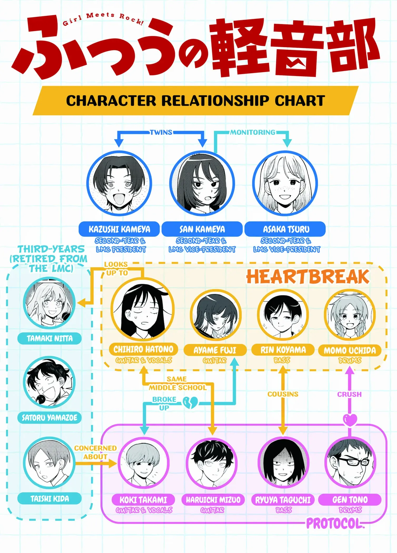Read Girl meets Rock! Manga Online