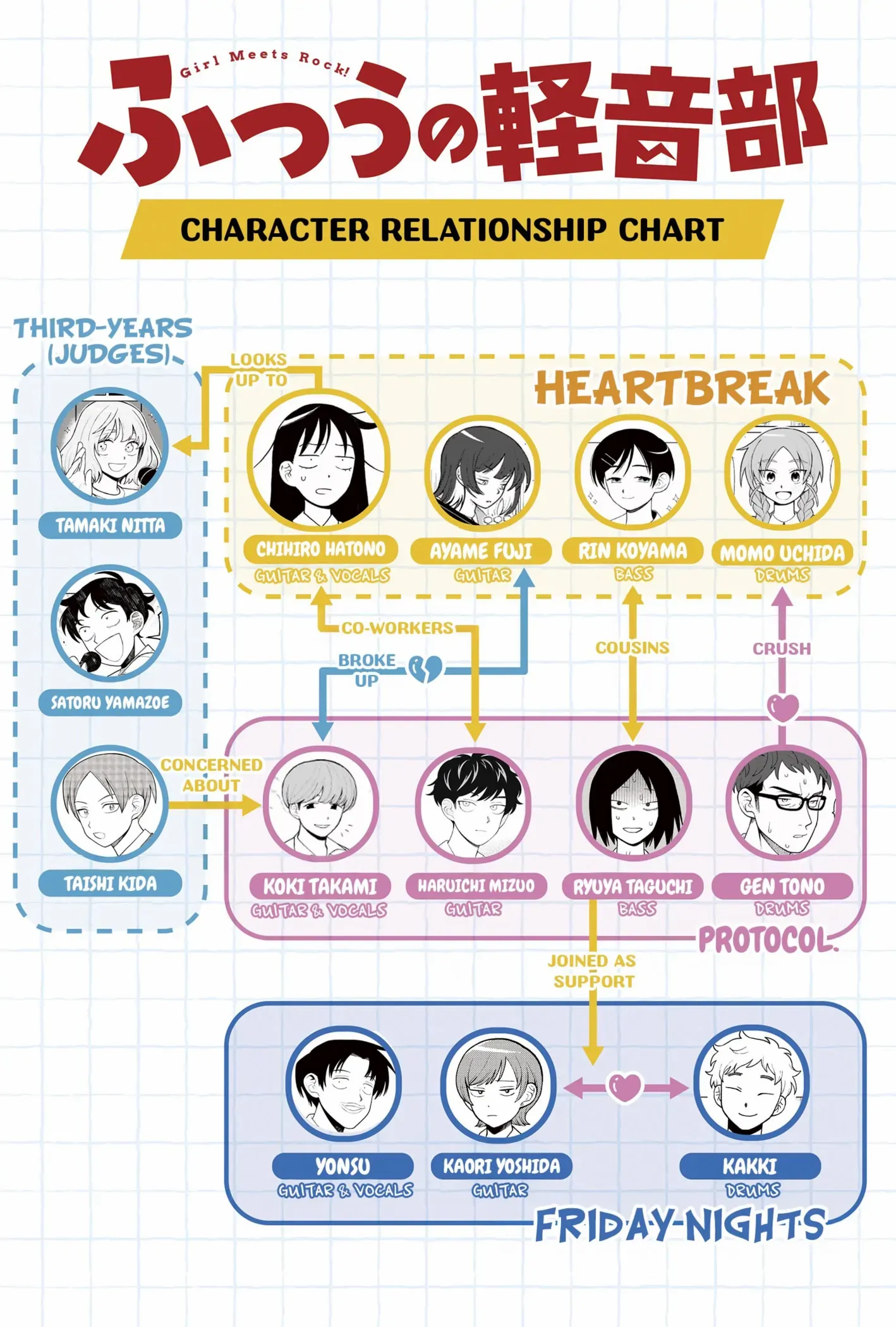 Read Girl meets Rock! Manga Online