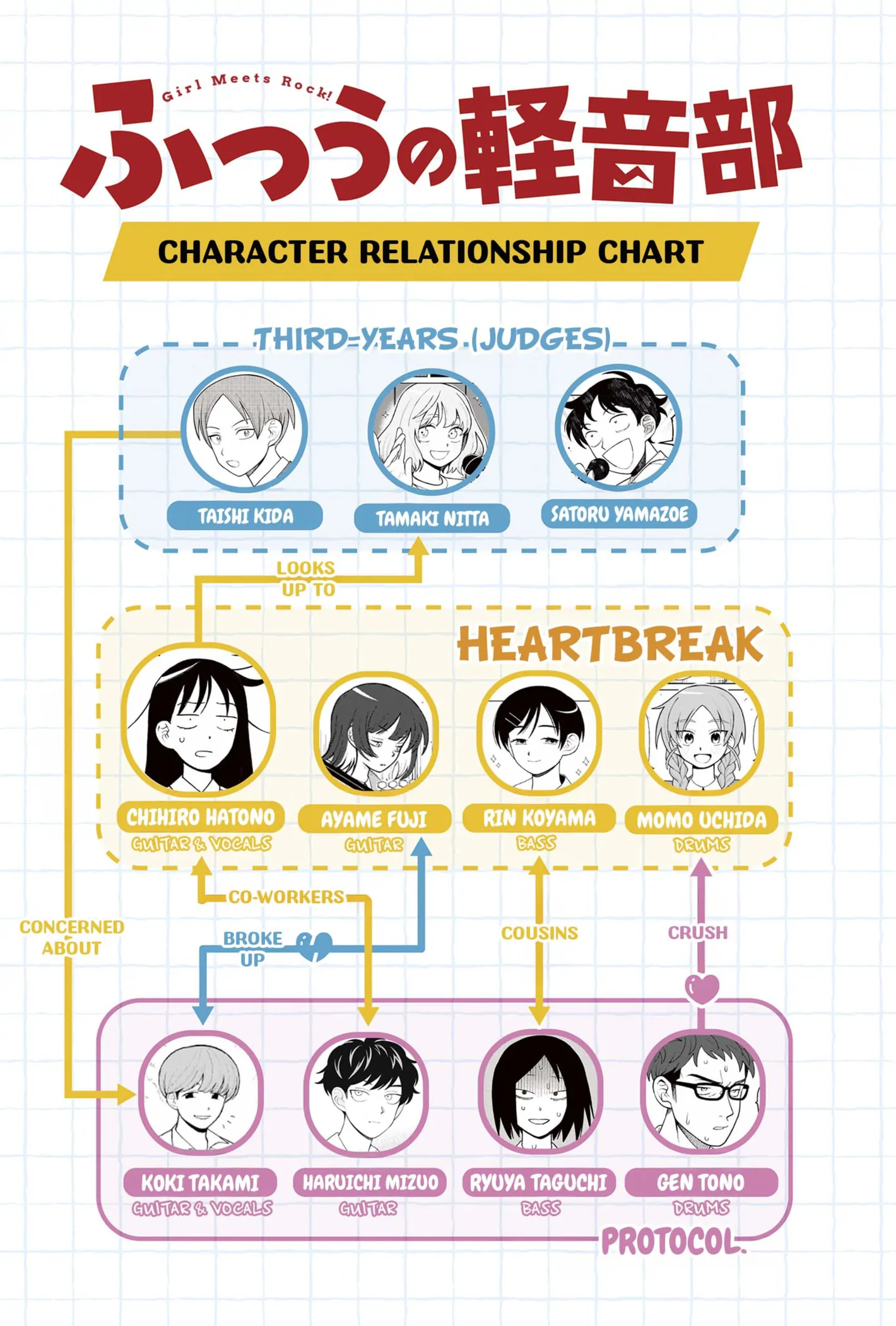 Read Girl meets Rock! Manga Online