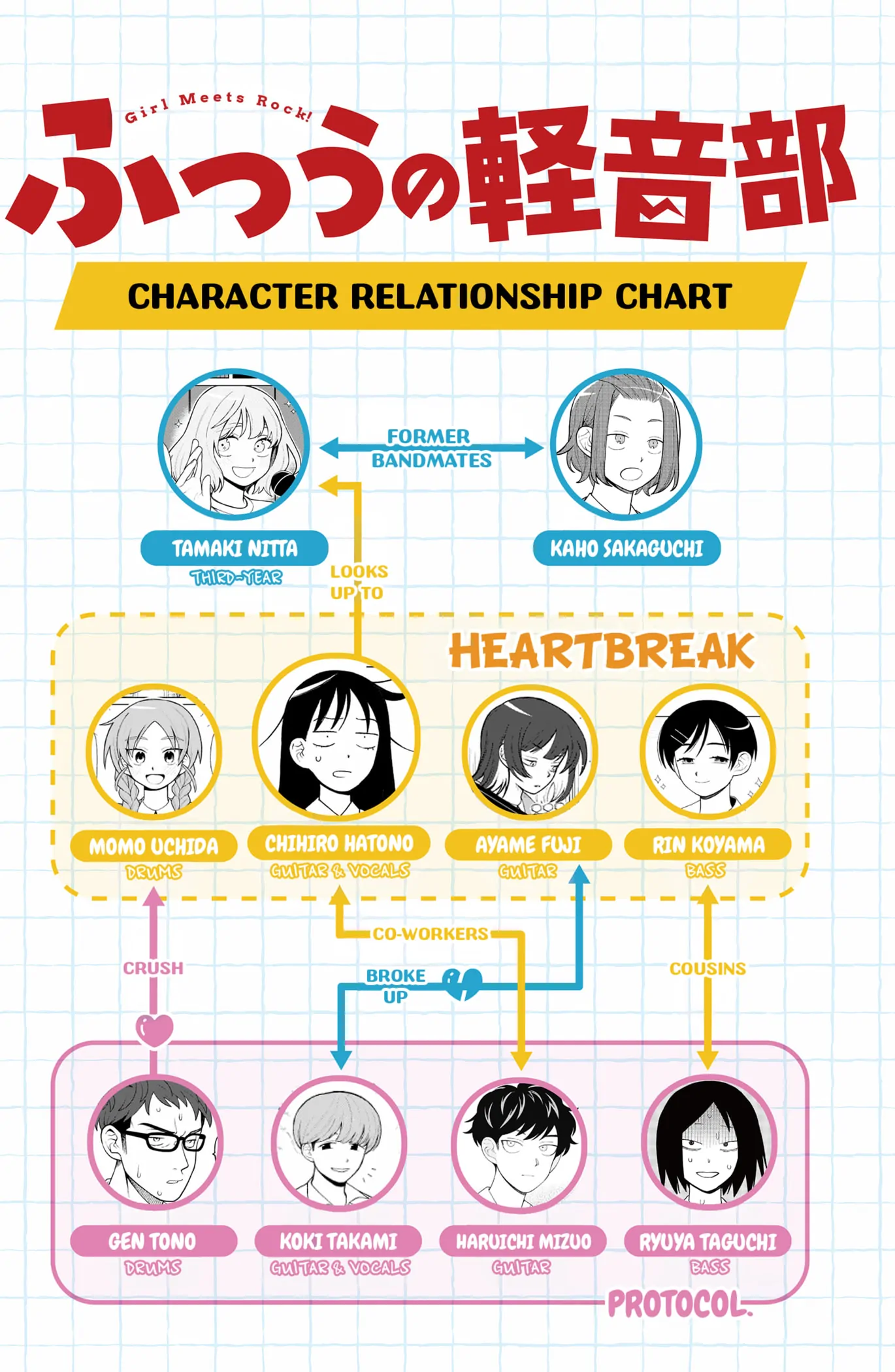 Read Girl meets Rock! Manga Online