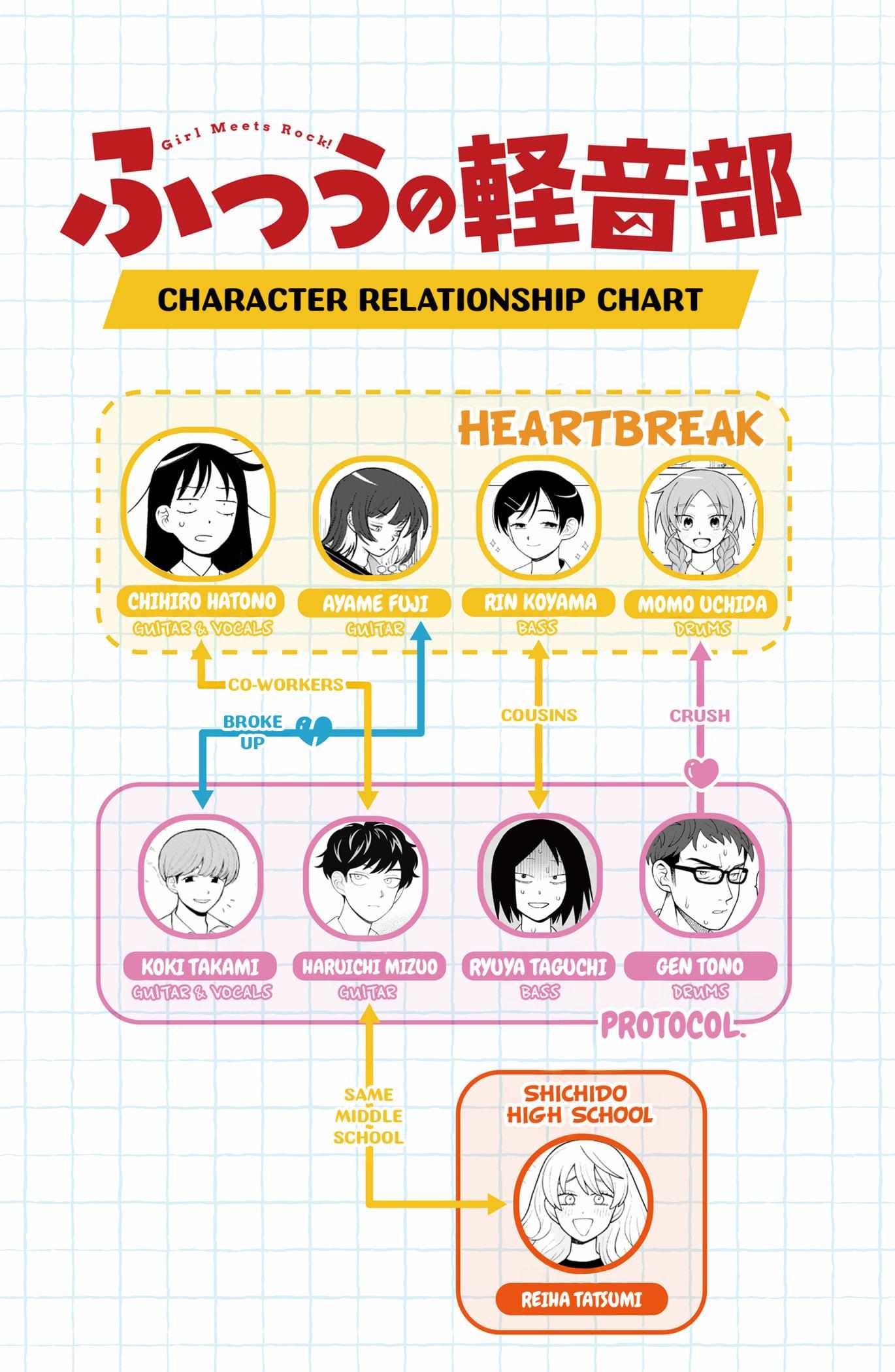 Read Girl meets Rock! Manga Online