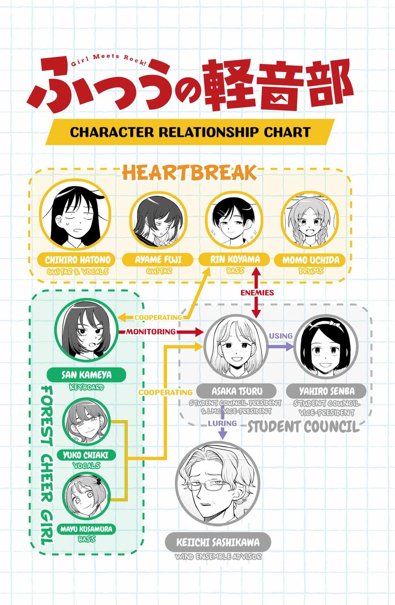 Read Girl meets Rock! Manga Online