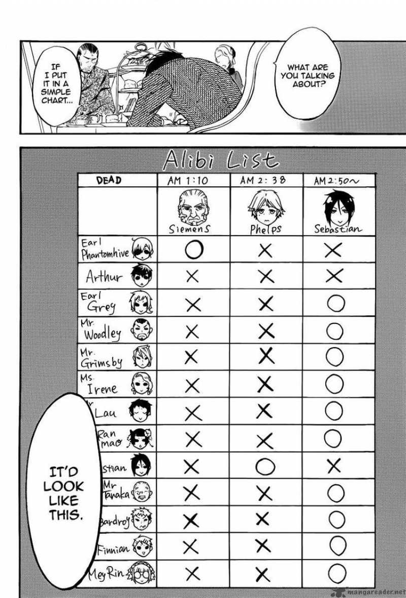 Read Kuroshitsuji Manga Online