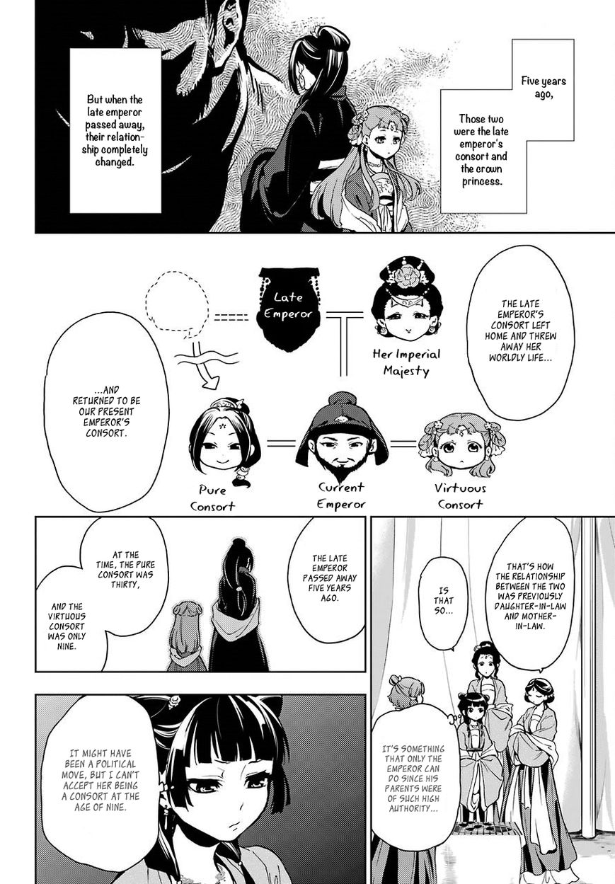 Read Kusuriya No Hitorigoto Manga Online