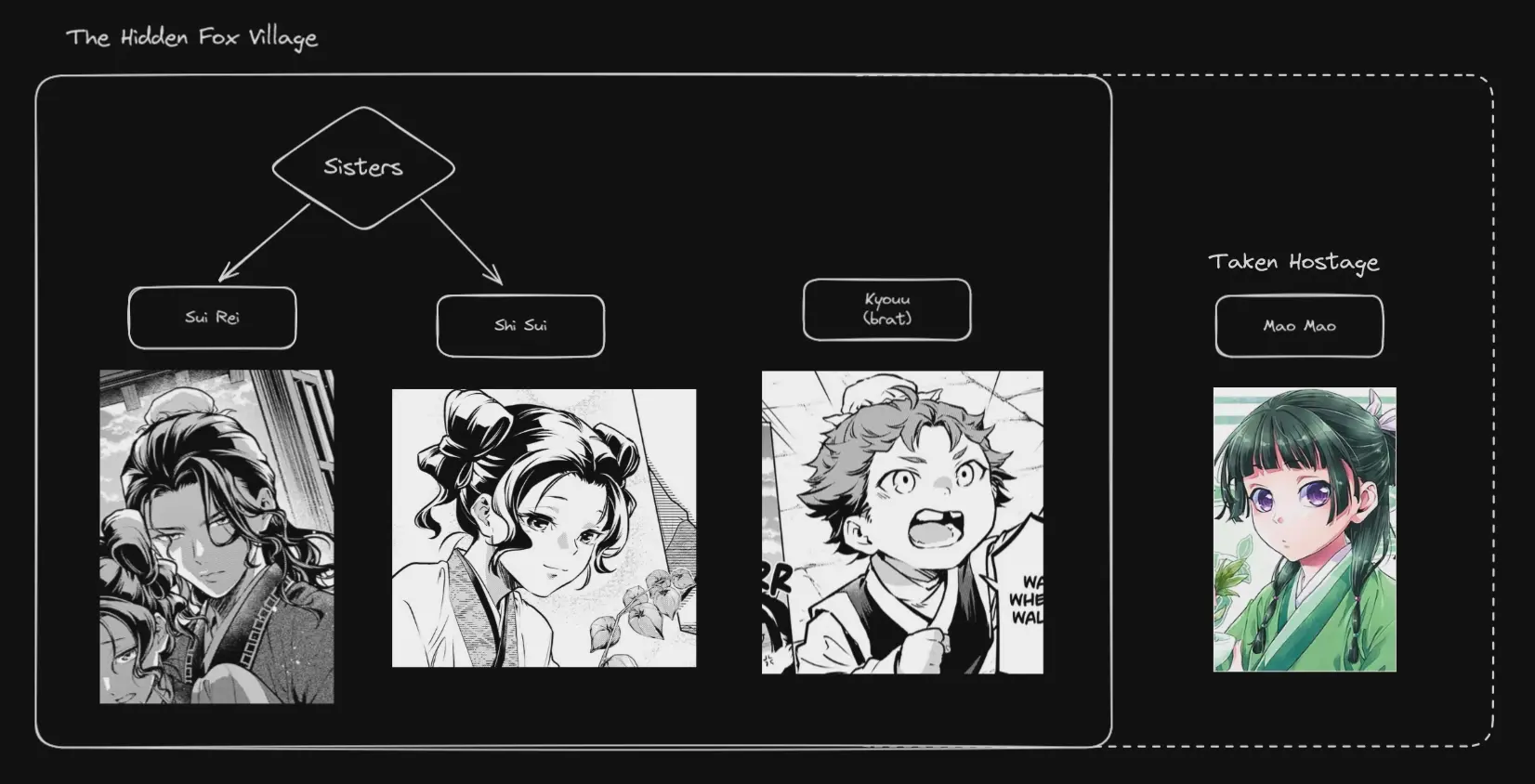 Read Kusuriya No Hitorigoto Manga Online