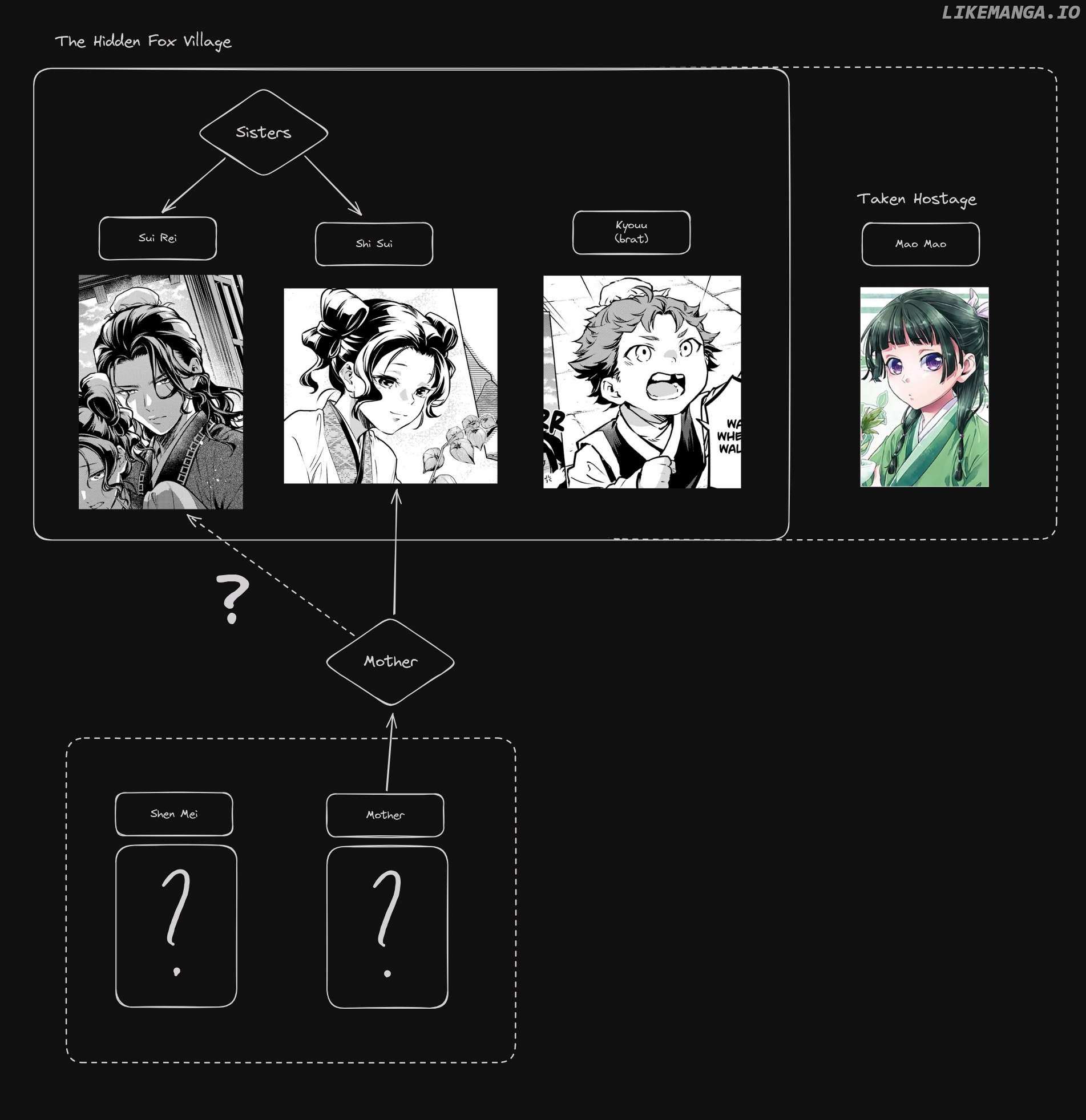 Read Kusuriya No Hitorigoto Manga Online