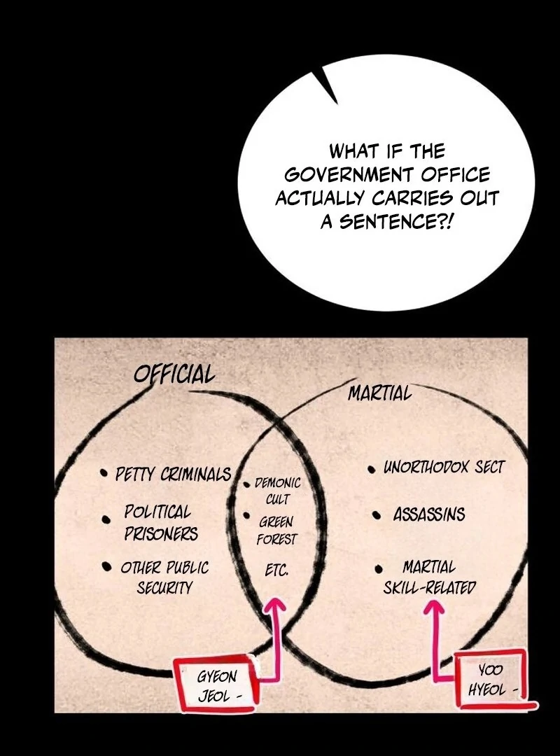Read Perhaps Invincible Manga Online