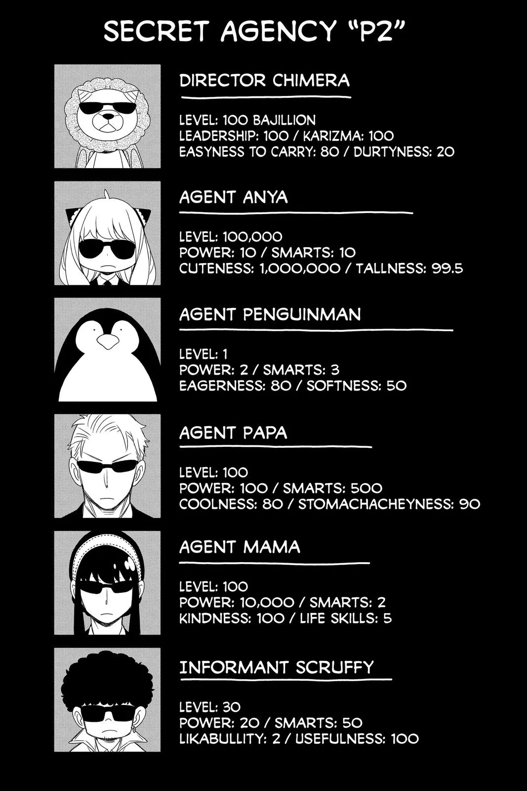 Read SPY x FAMILY Manga Online