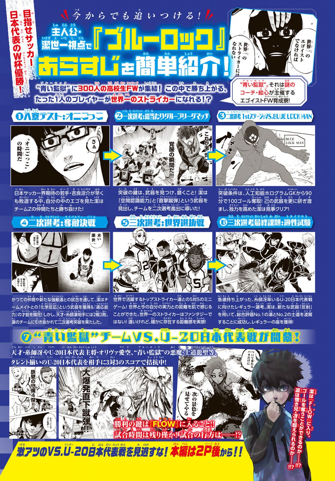 Read Blue Lock (es) Manga Online