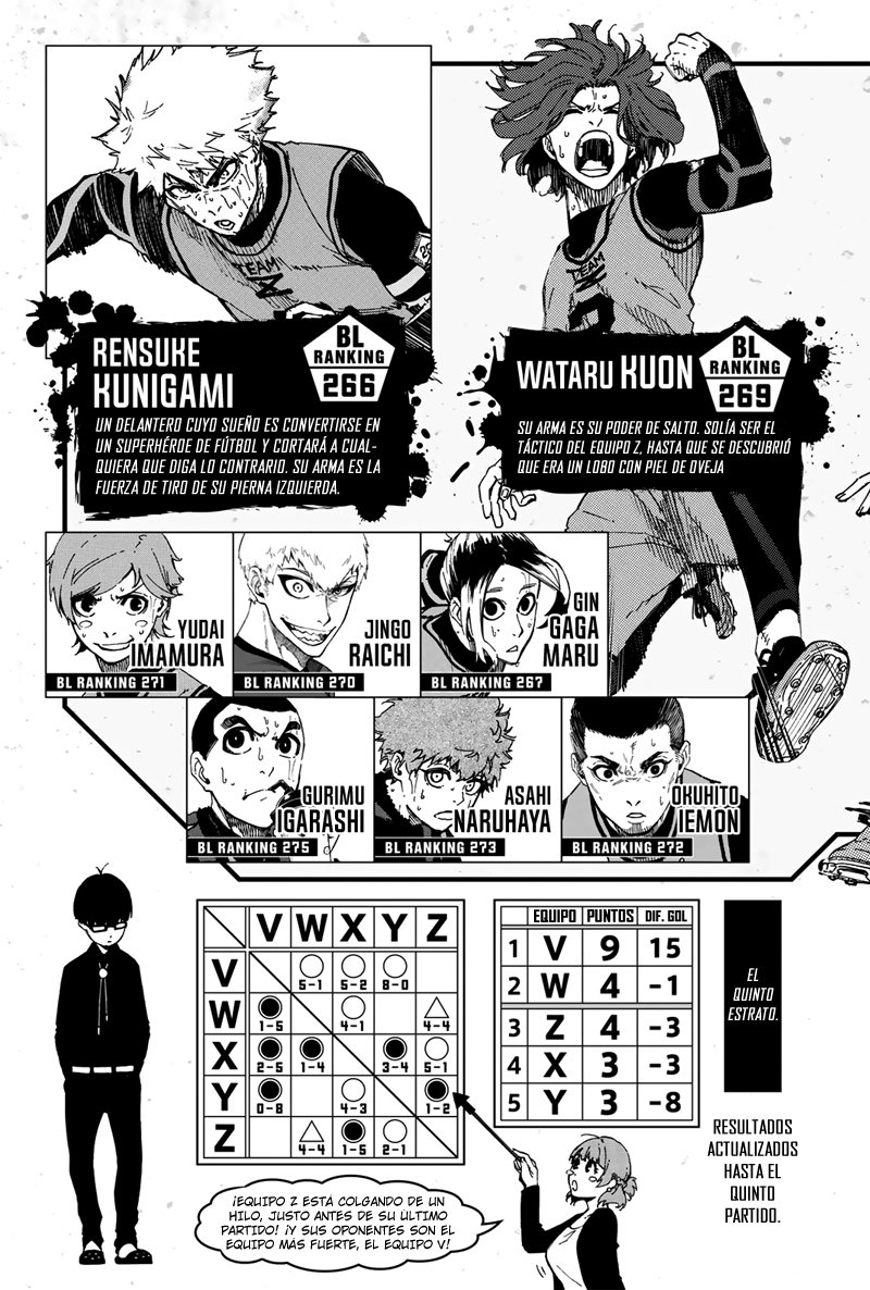 Read Blue Lock (es) Manga Online