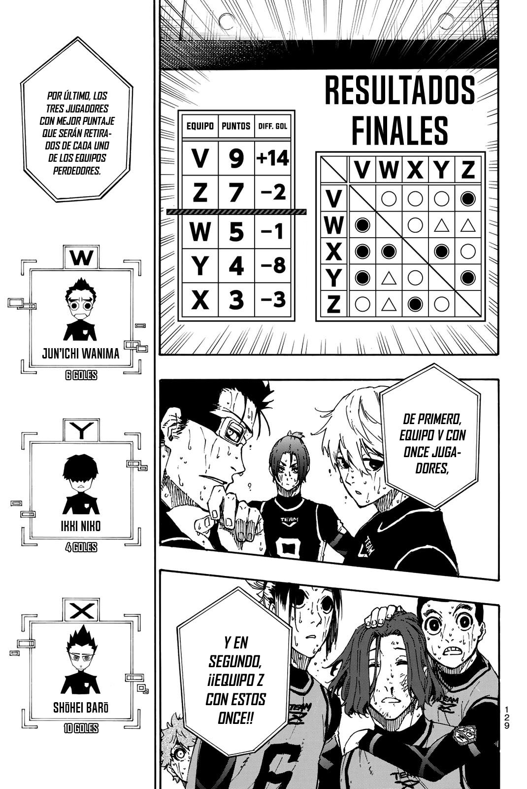 Read Blue Lock (es) Manga Online