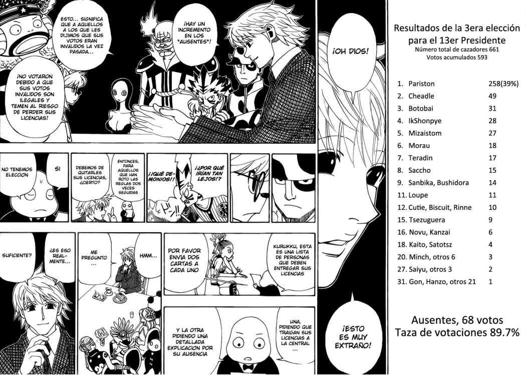 Read Hunter X Hunter (es) Manga Online