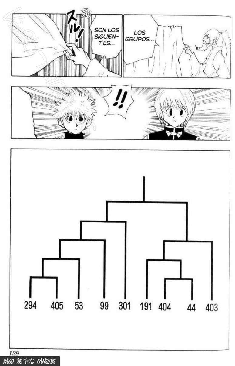 Read Hunter X Hunter (es) Manga Online