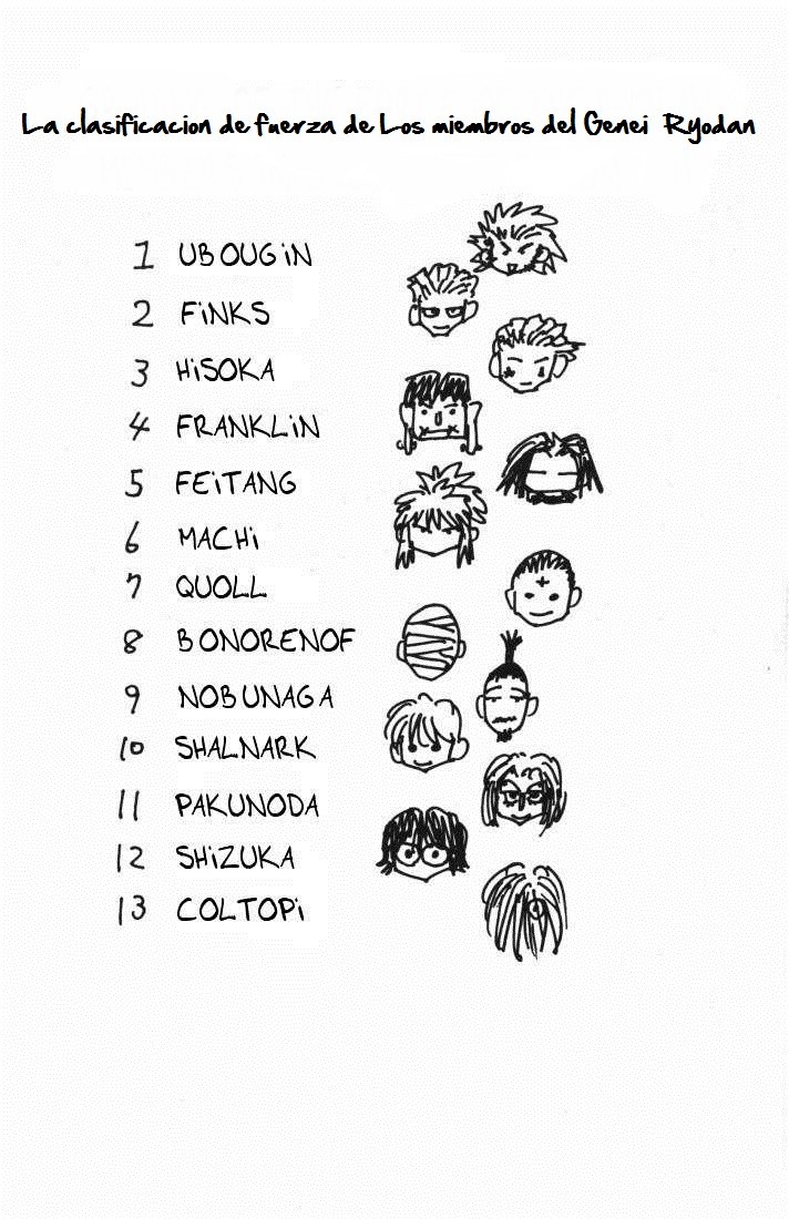 Read Hunter X Hunter (es) Manga Online