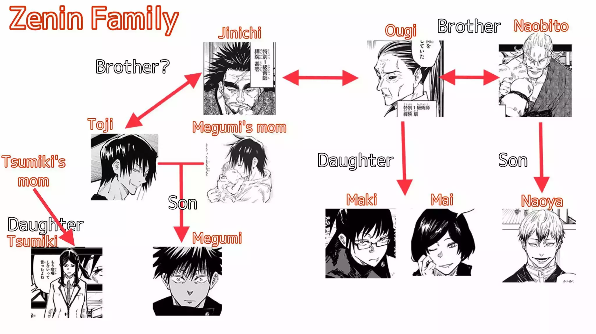 Read Jujutsu Kaisen (es) Manga Online