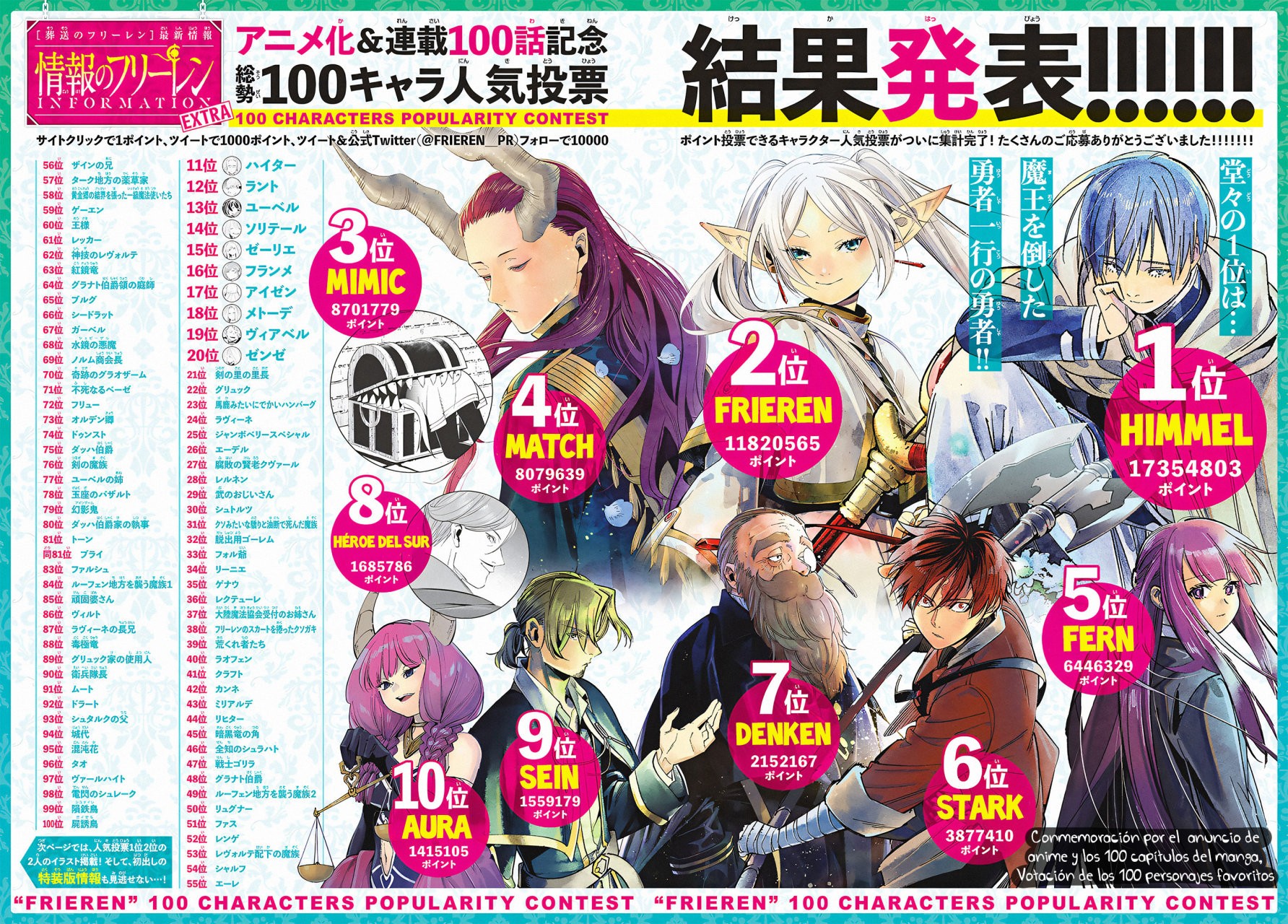 Read Sousou no Frieren (es) Manga Online