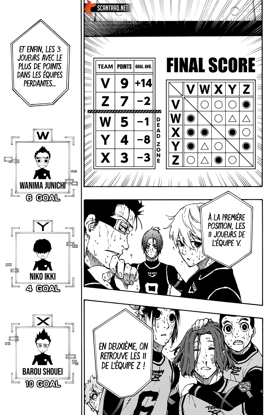 Read Blue Lock (fr) Manga Online